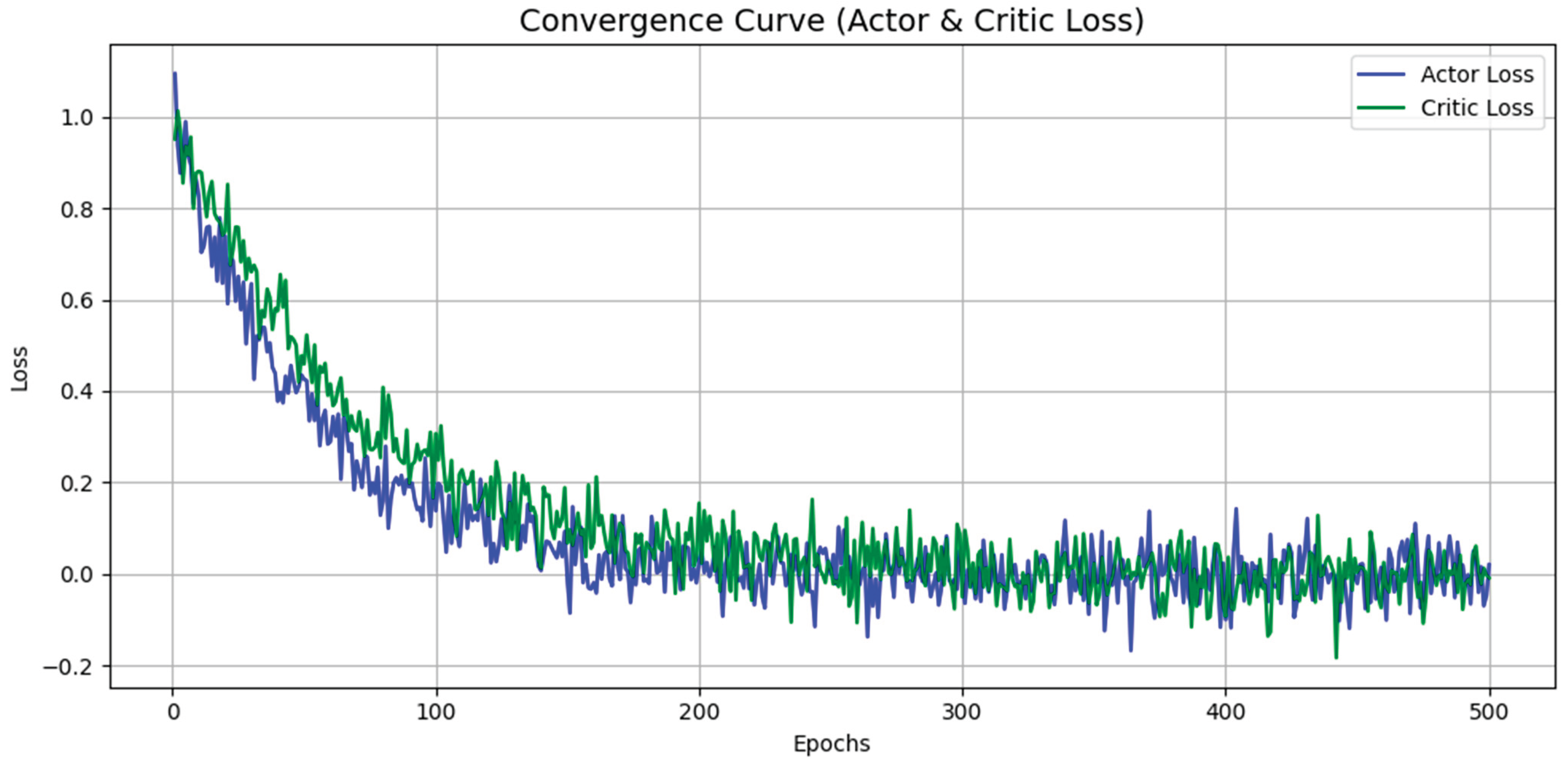 Preprints 170860 g019