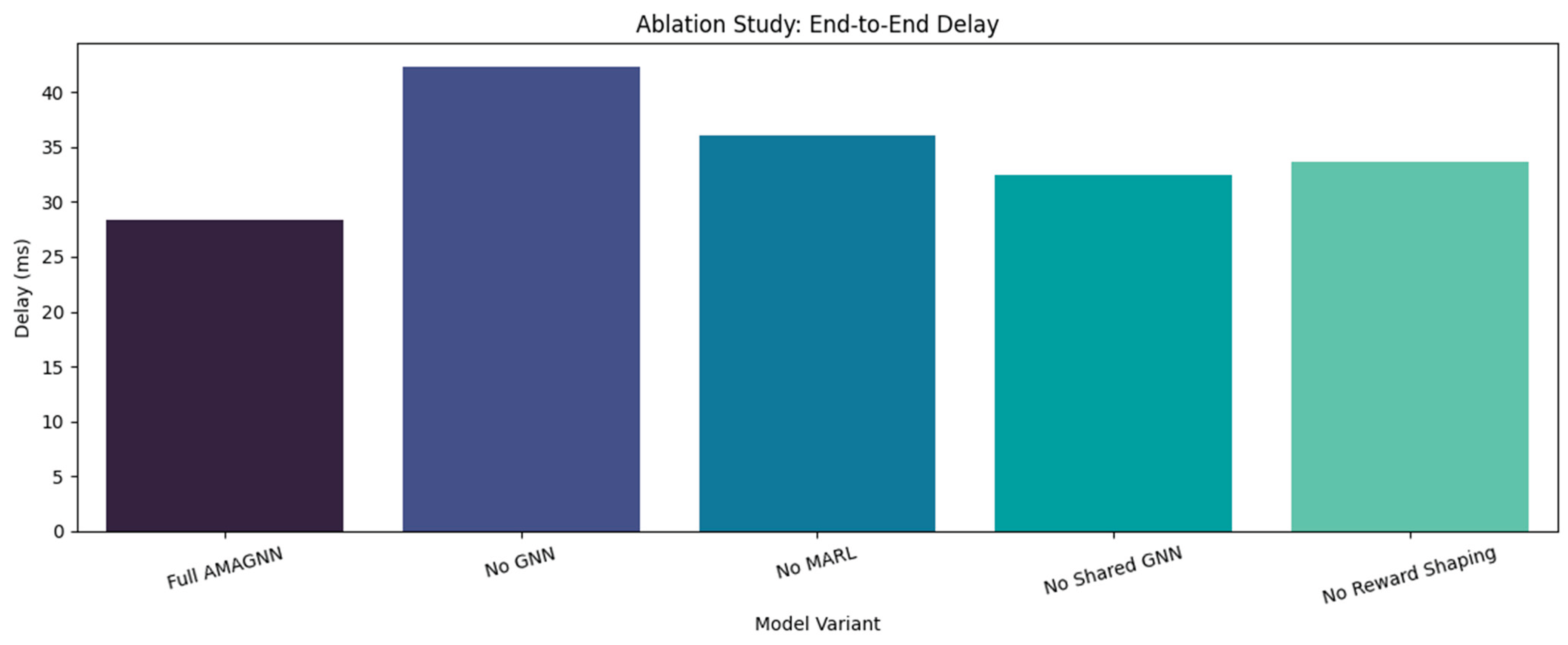 Preprints 170860 g022