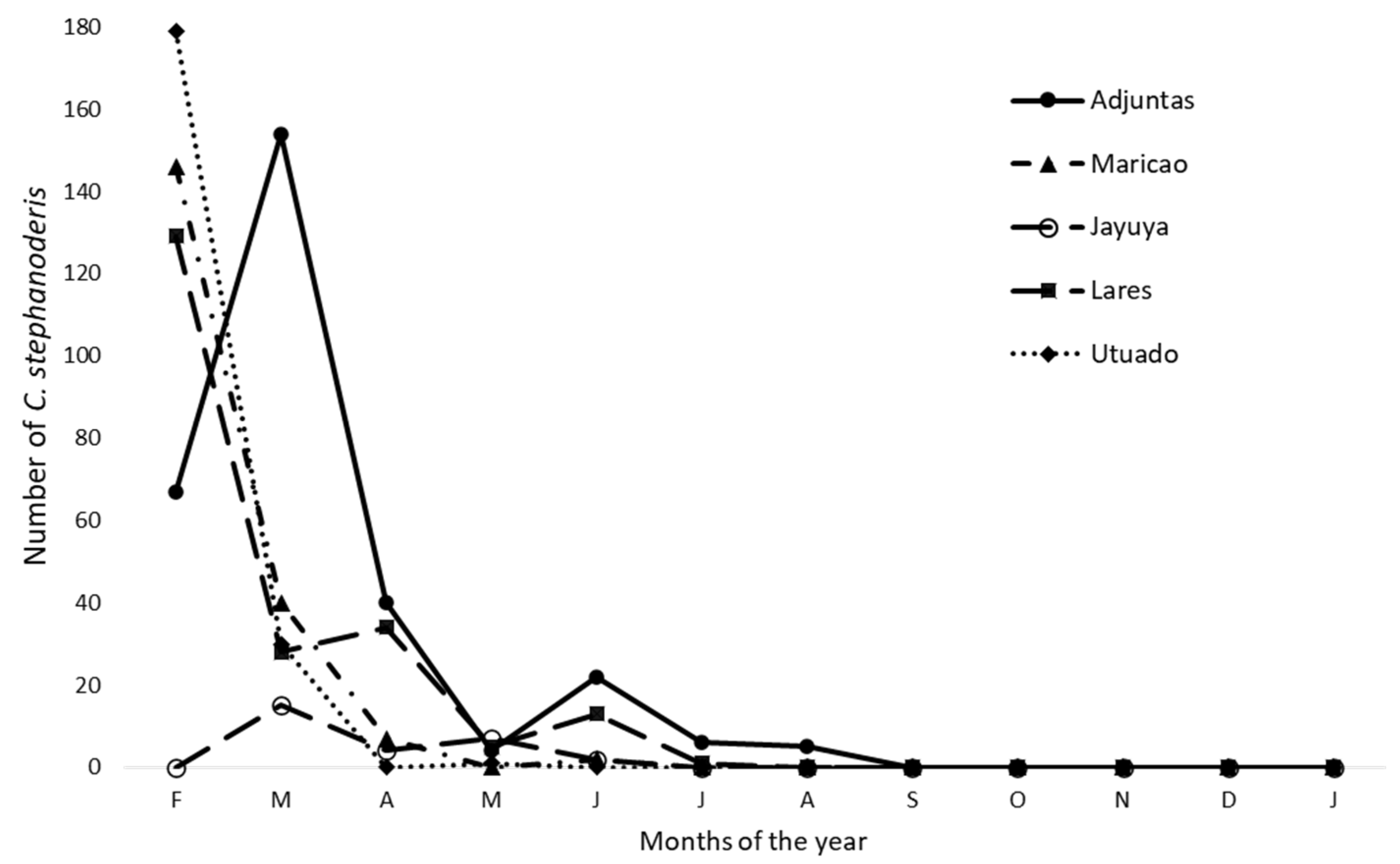 Preprints 200836 g003