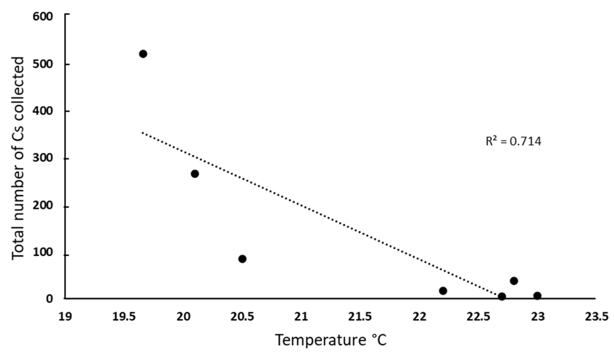 Preprints 200836 g005