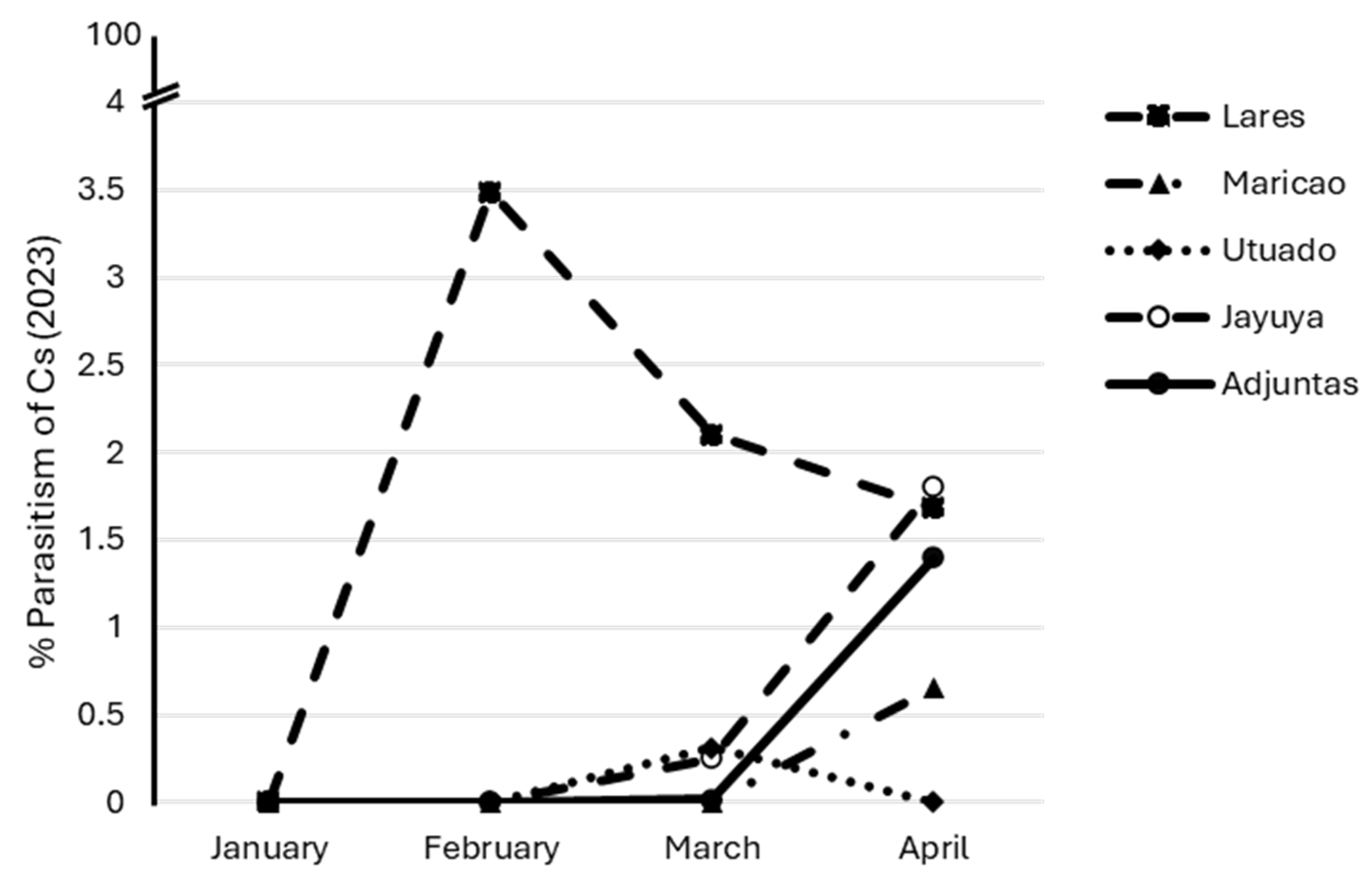 Preprints 200836 g006