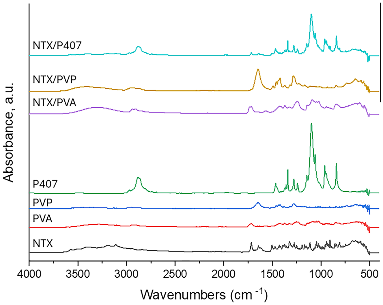 Preprints 208938 g001