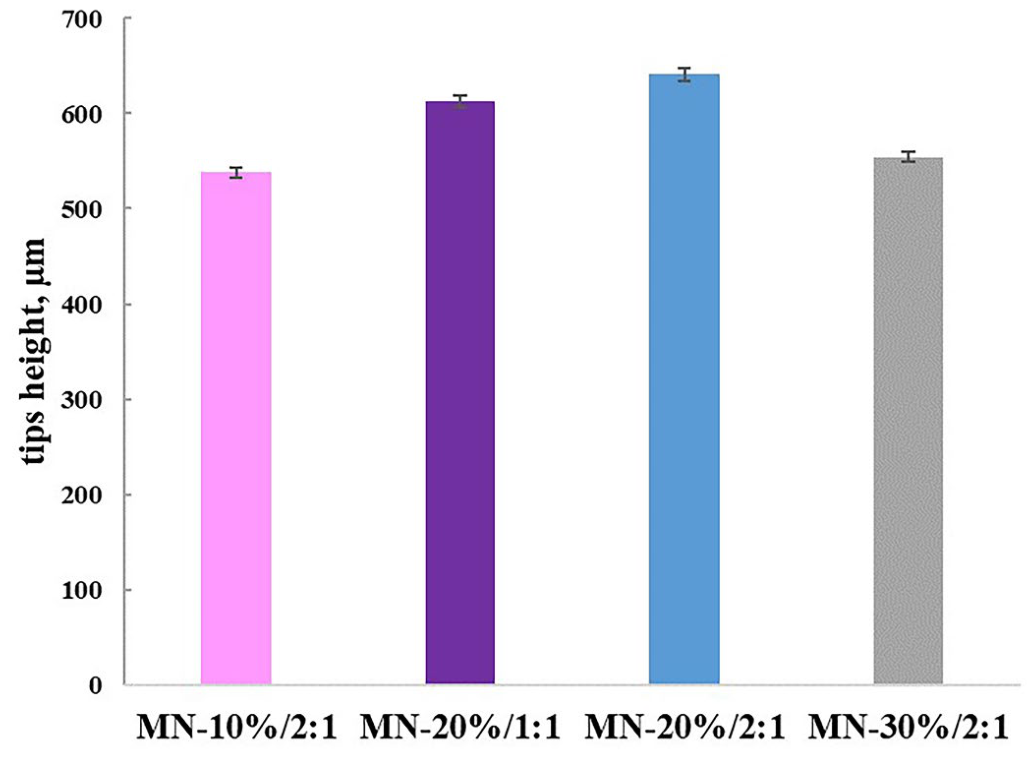 Preprints 208938 g002