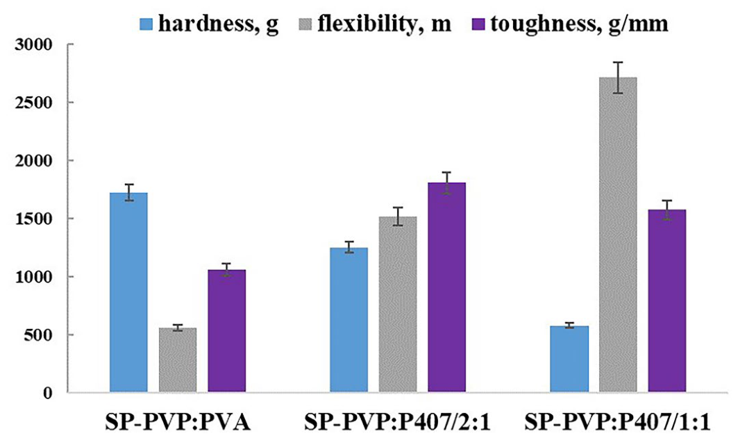 Preprints 208938 g004