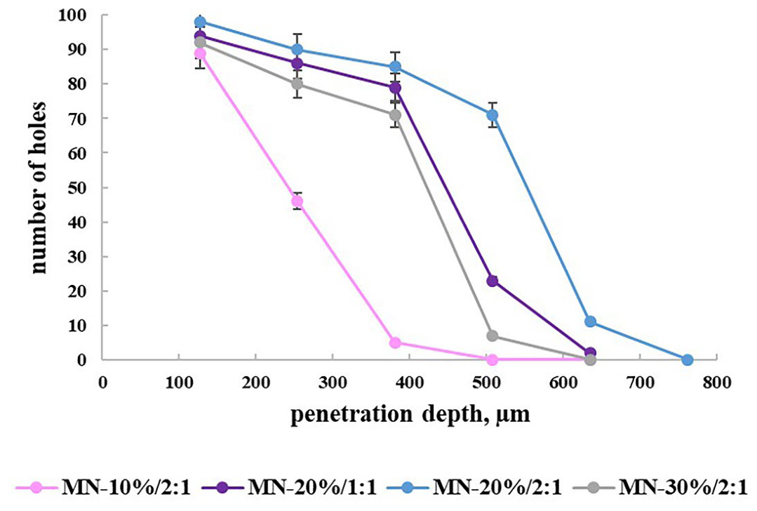 Preprints 208938 g005