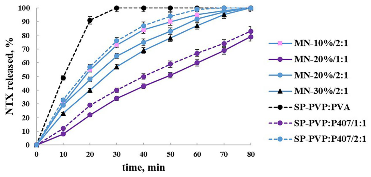 Preprints 208938 g006