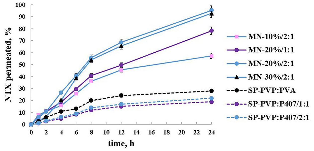 Preprints 208938 g007