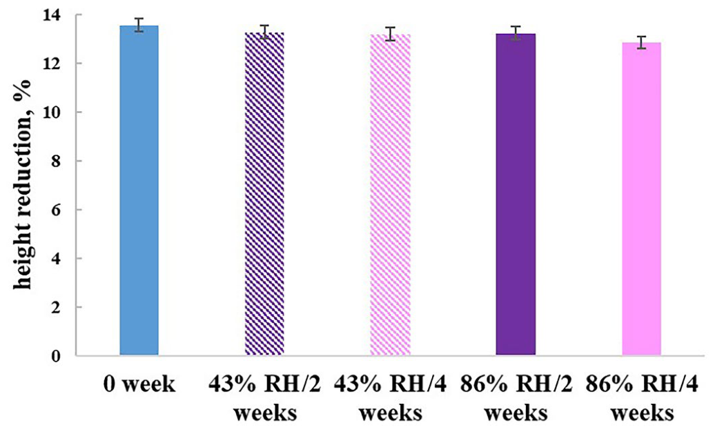Preprints 208938 g009