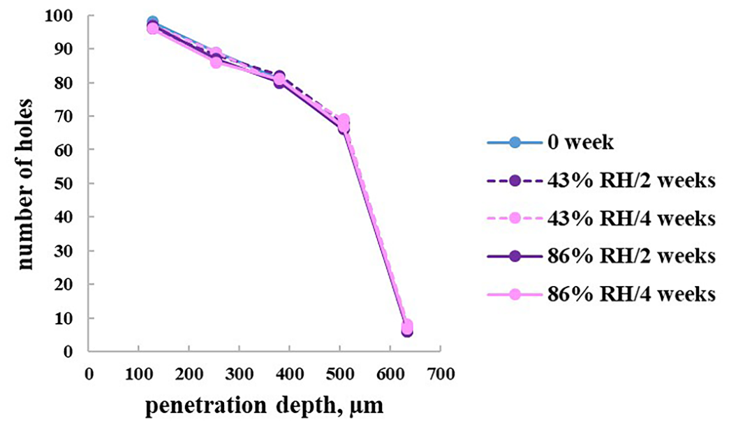 Preprints 208938 g010