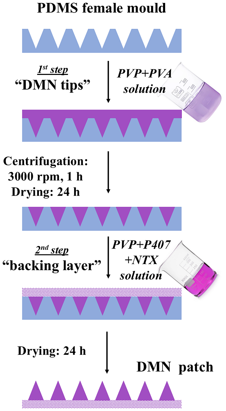 Preprints 208938 g011