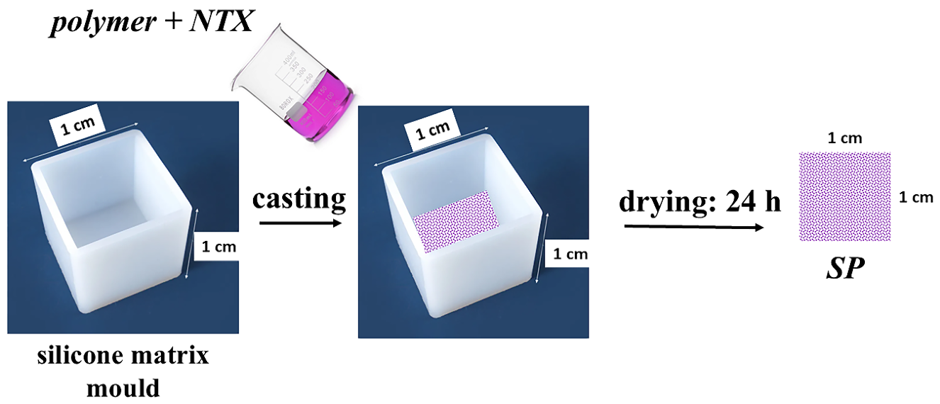 Preprints 208938 g013