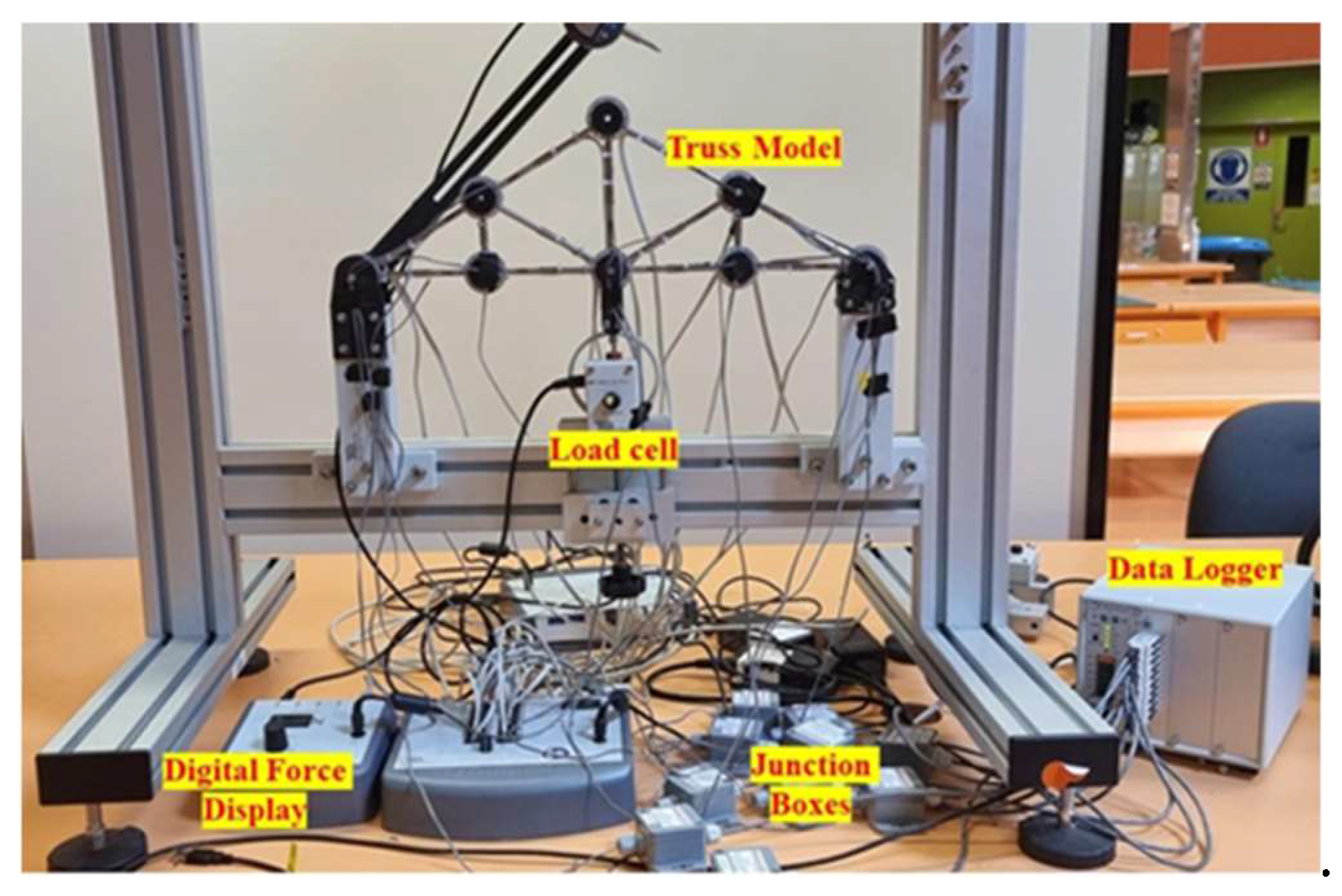 Preprints 140253 g004