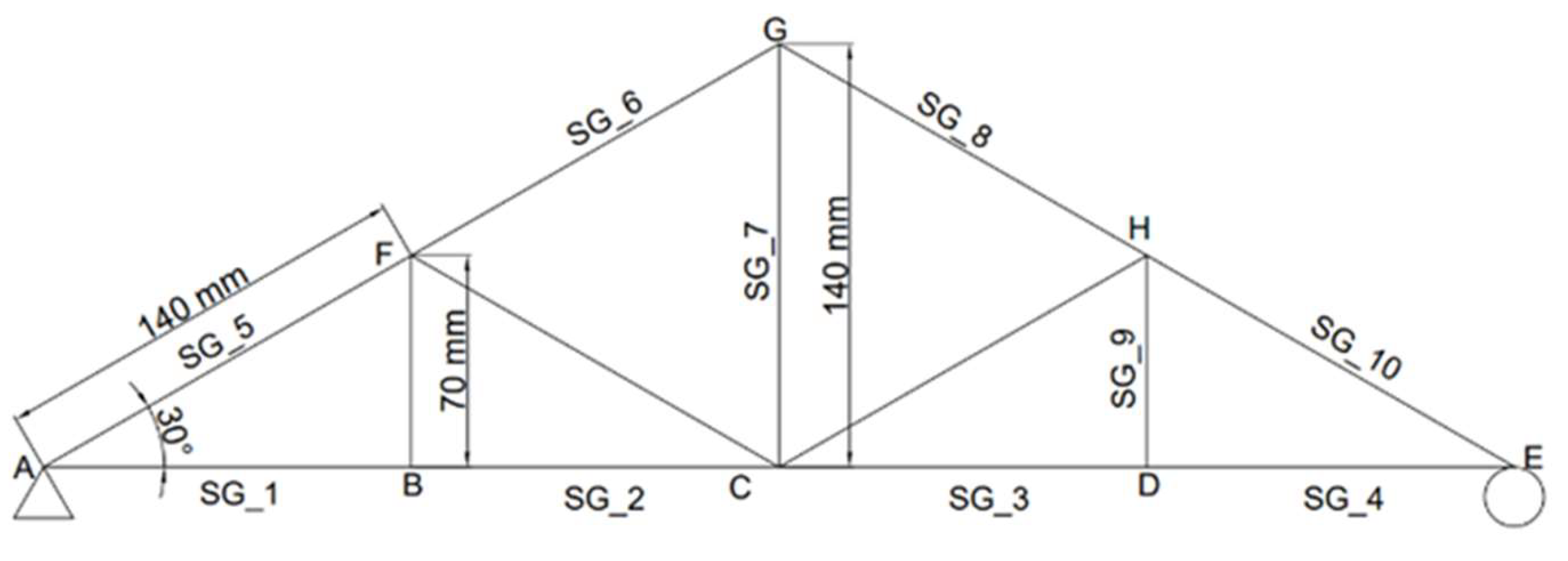 Preprints 140253 g005