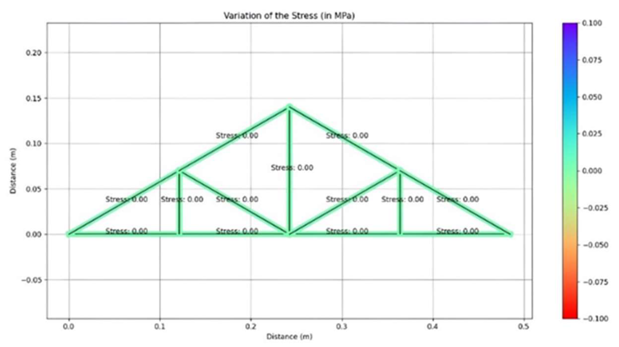 Preprints 140253 g006