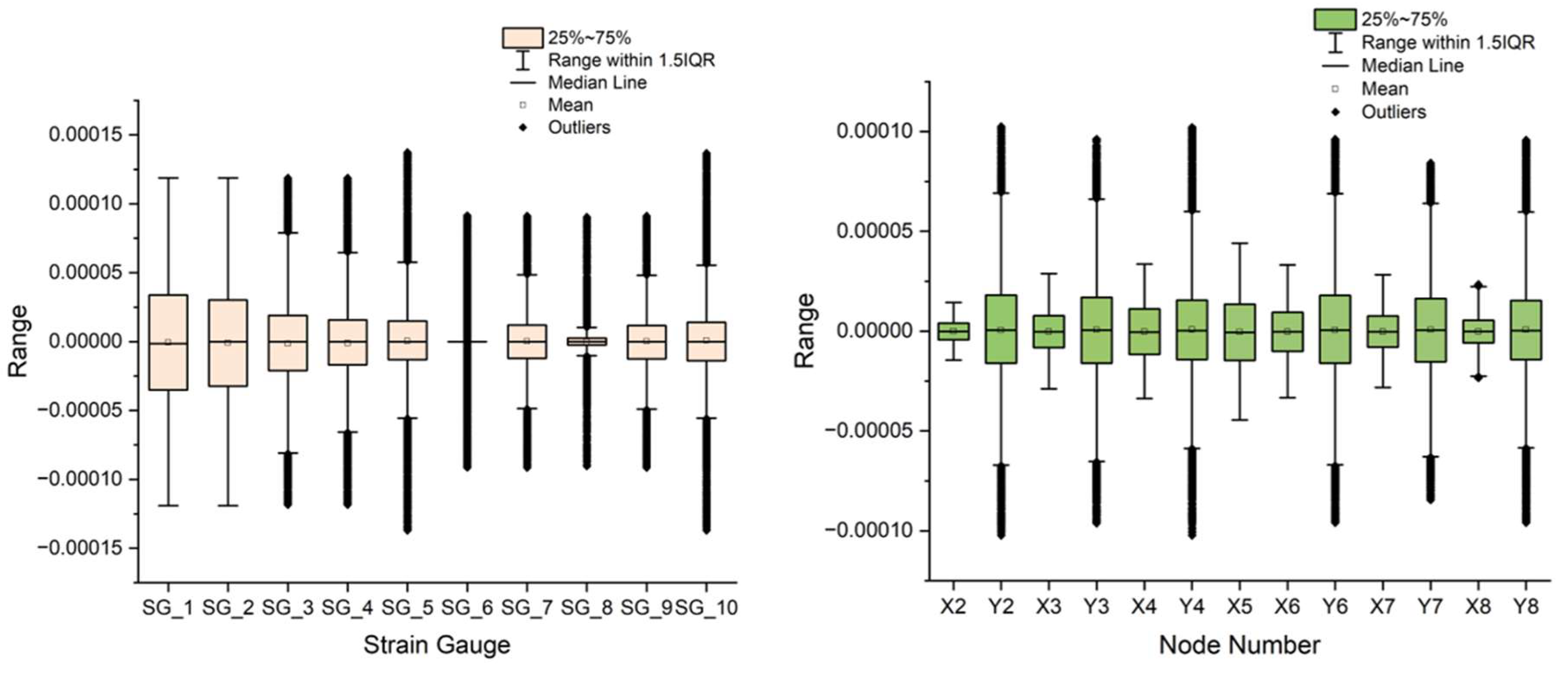Preprints 140253 g007