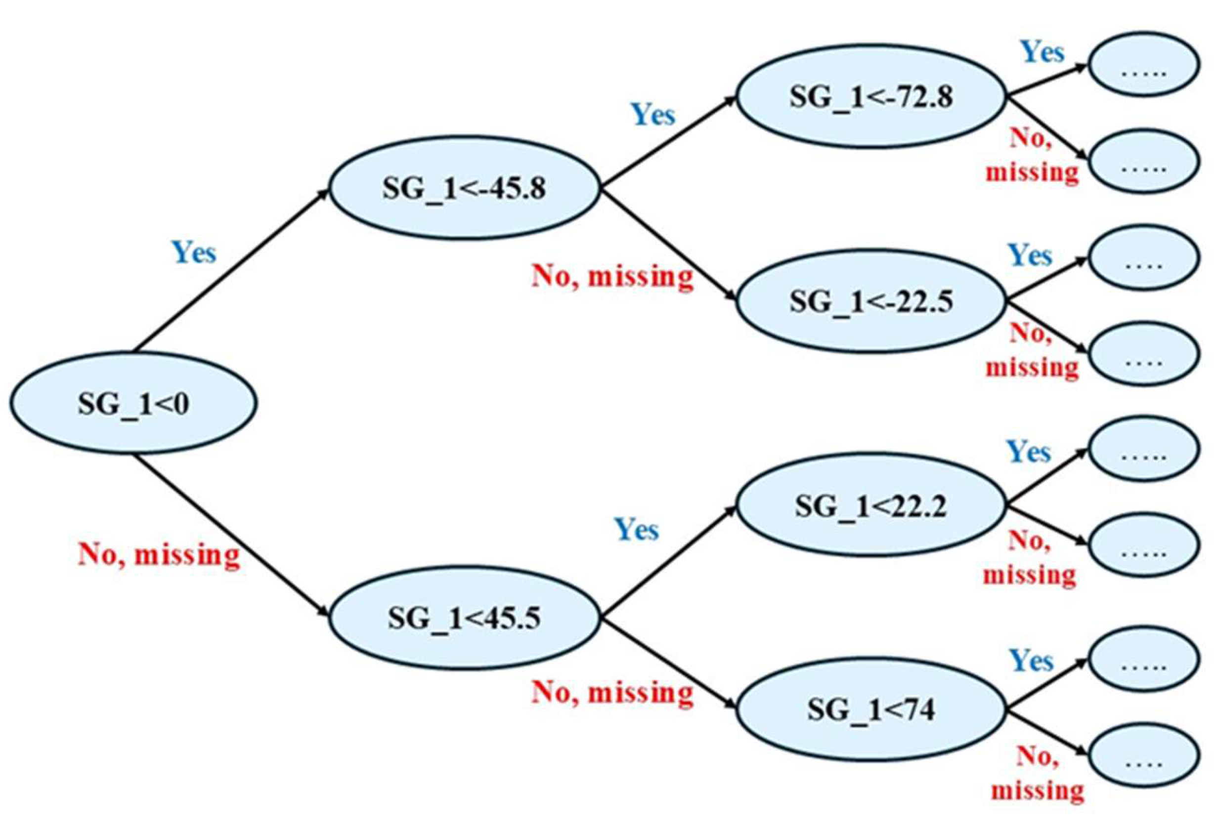 Preprints 140253 g009