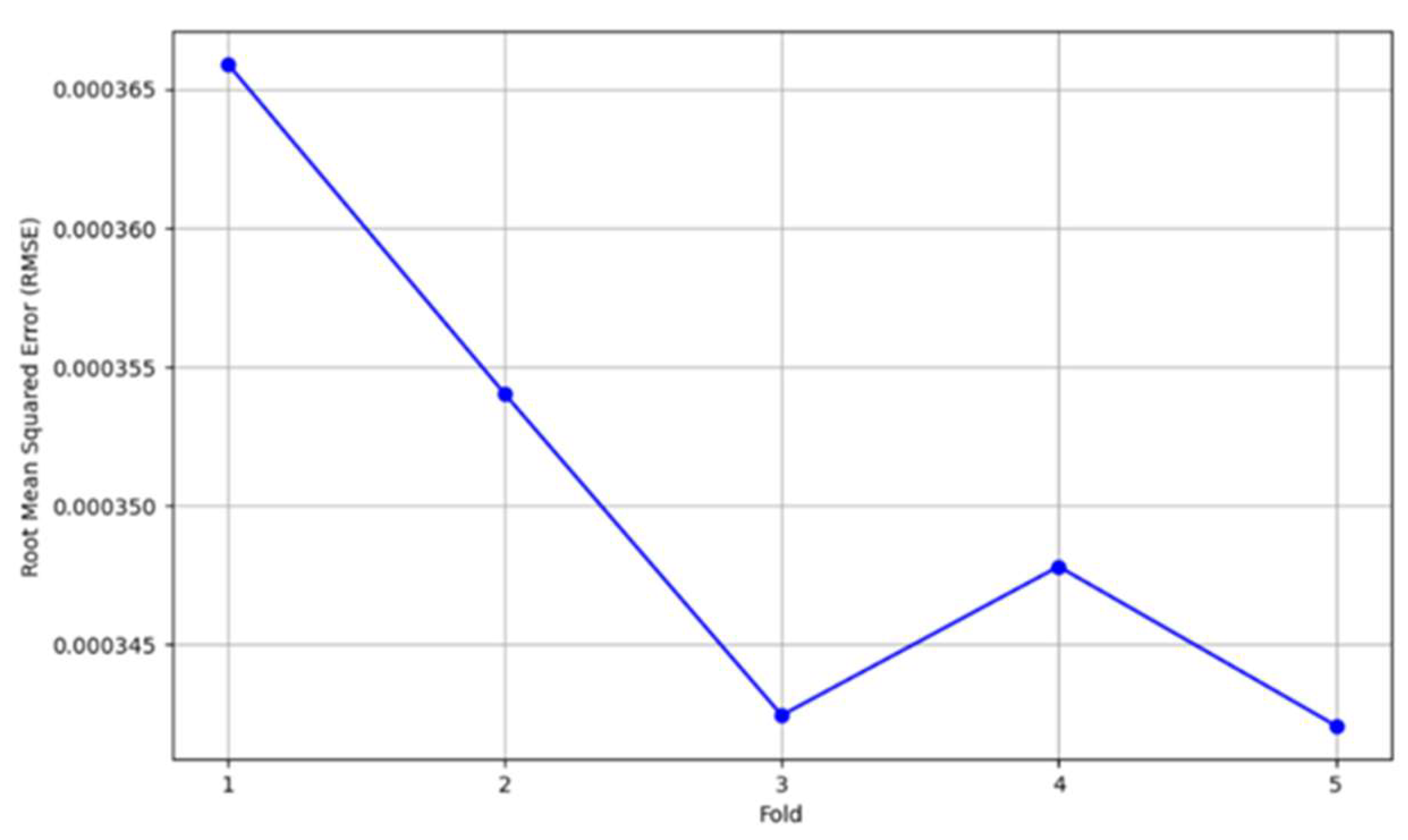 Preprints 140253 g011