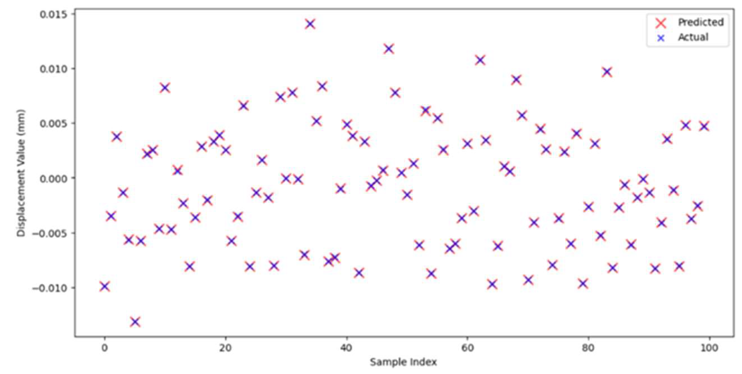 Preprints 140253 g012