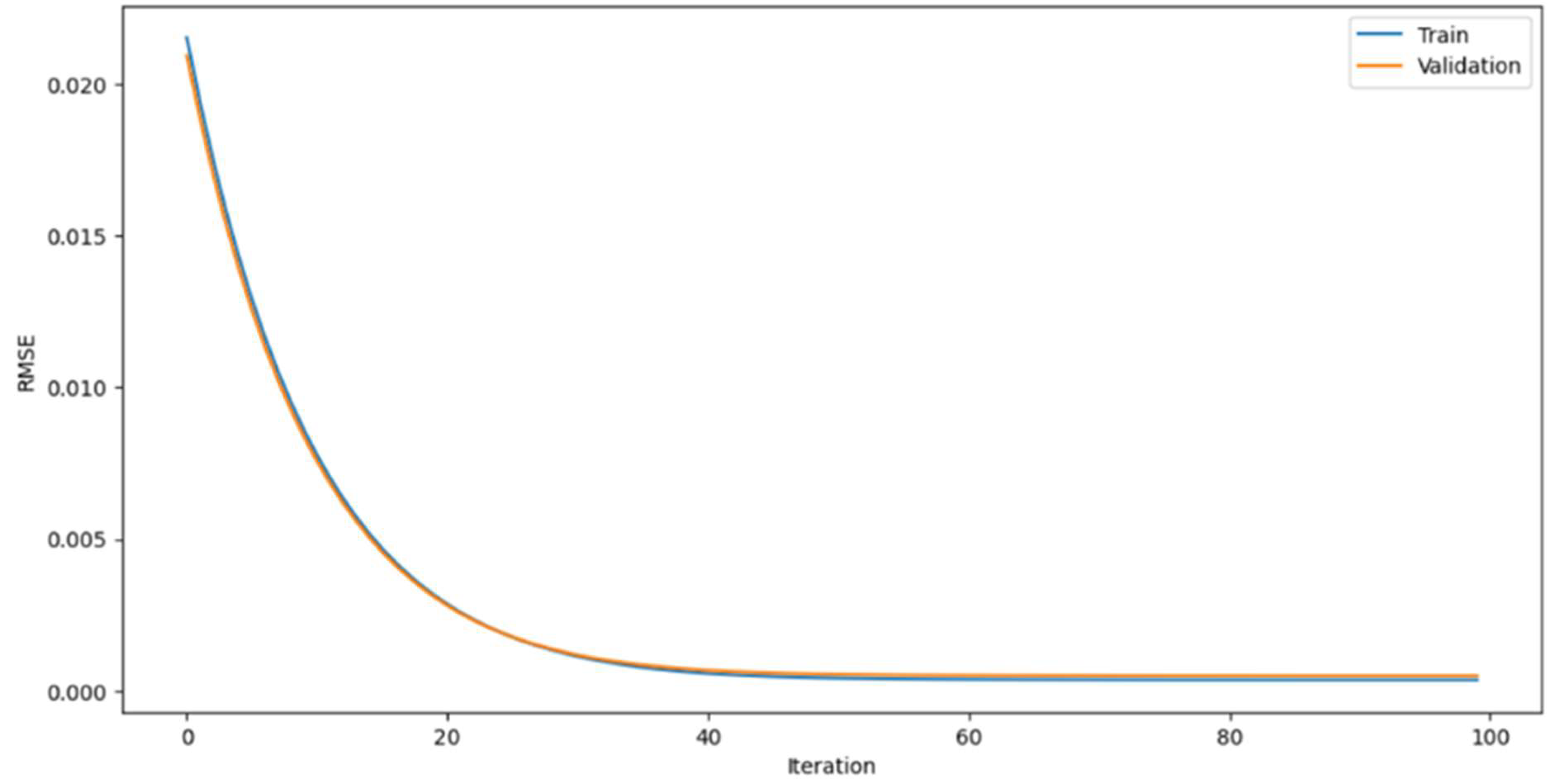 Preprints 140253 g013