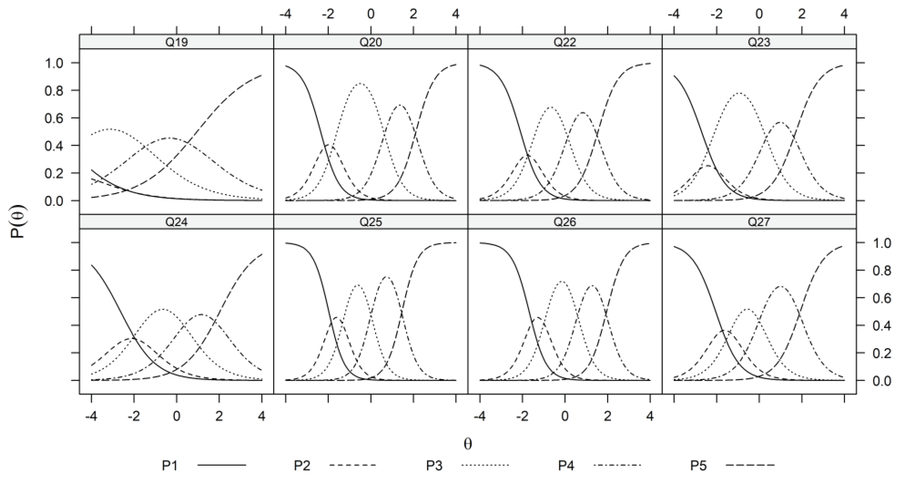 Preprints 101856 g004