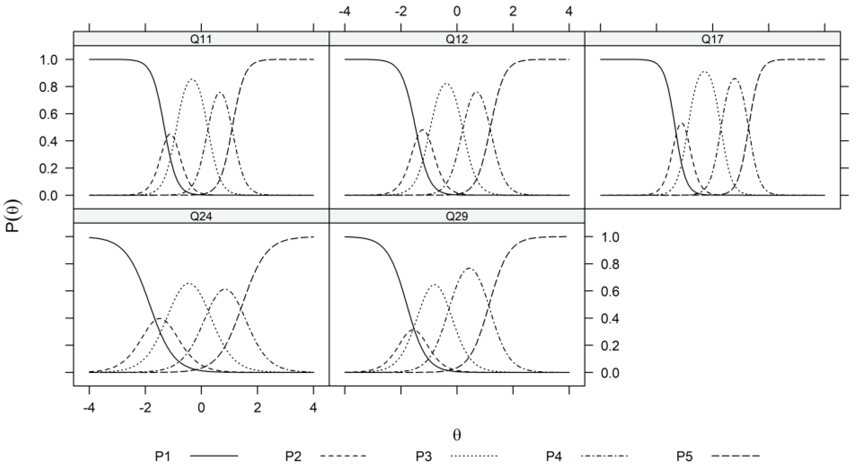 Preprints 101856 g006