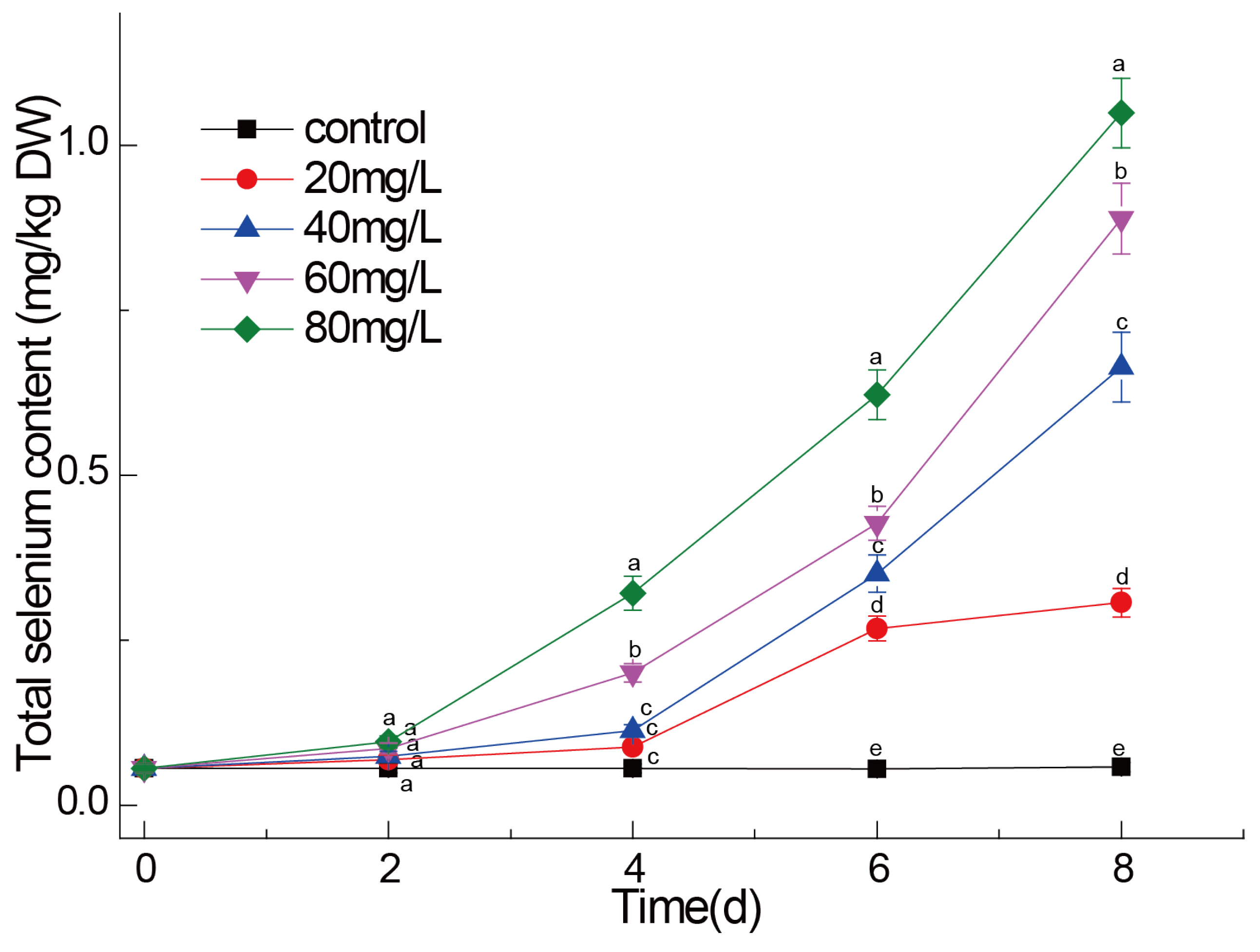 Preprints 212103 g001 Preprints 212103 g001