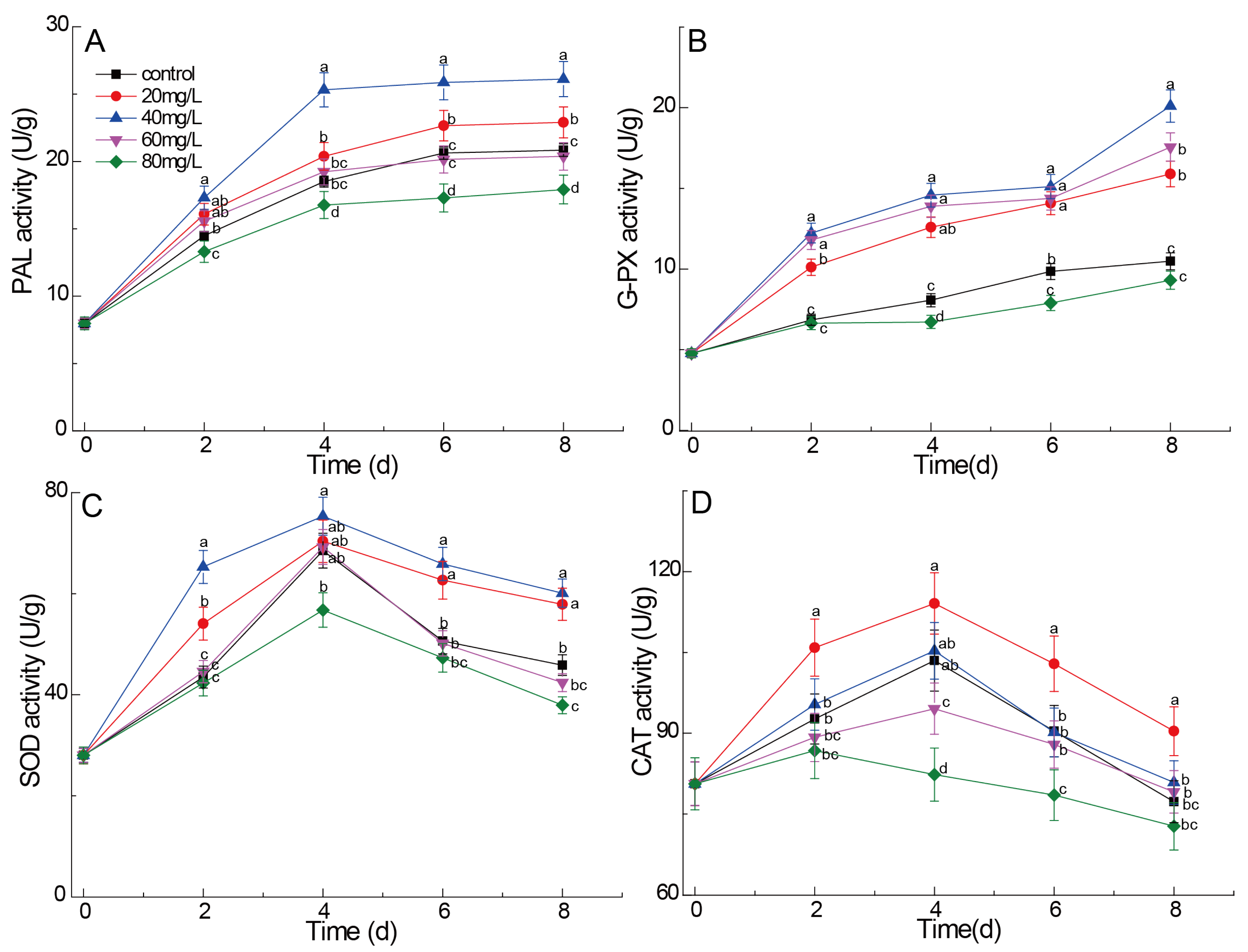 Preprints 212103 g003 Preprints 212103 g003