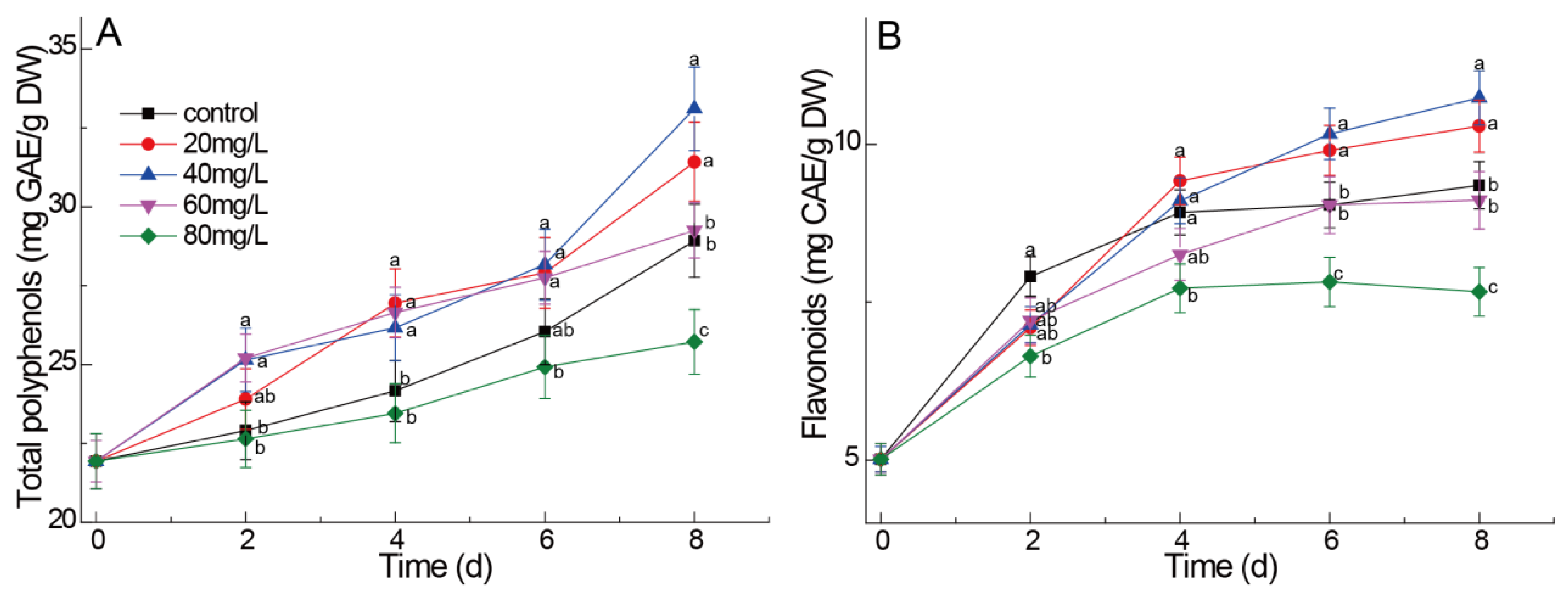 Preprints 212103 g005 Preprints 212103 g005