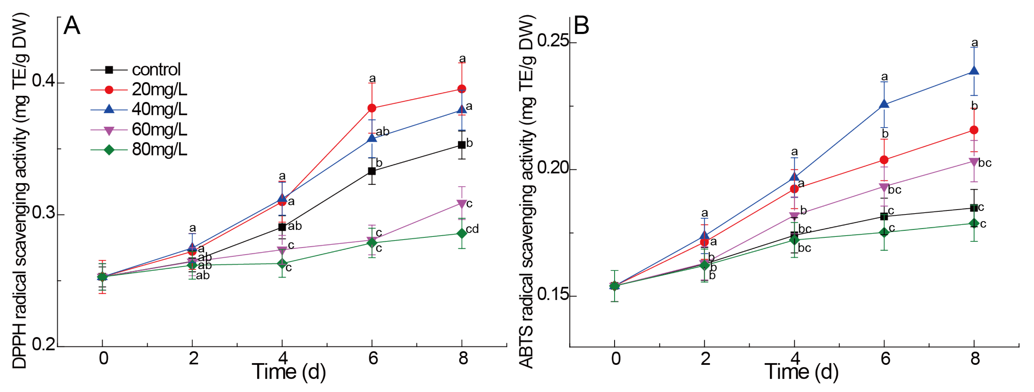 Preprints 212103 g006 Preprints 212103 g006