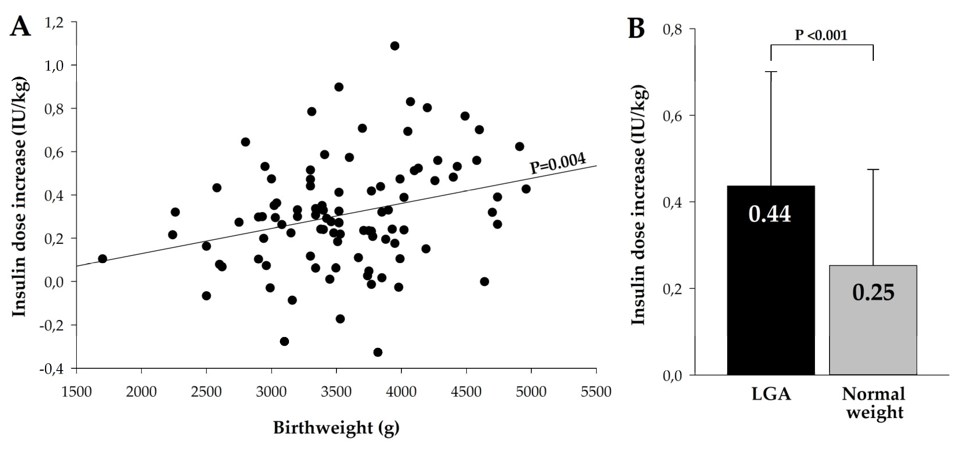 Preprints 162237 g001