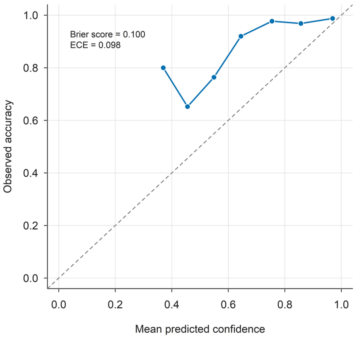 Preprints 224709 g006 Preprints 224709 g006