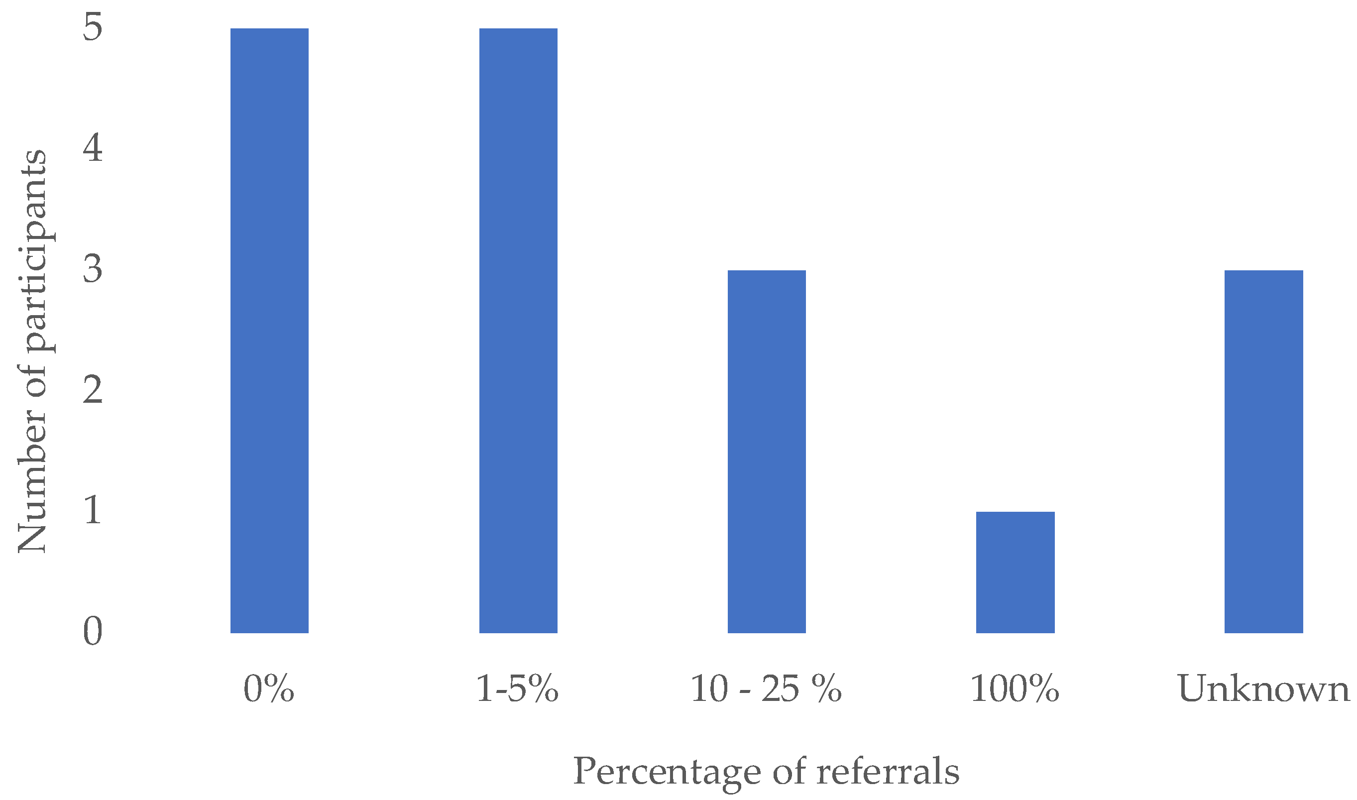 Preprints 155401 g001