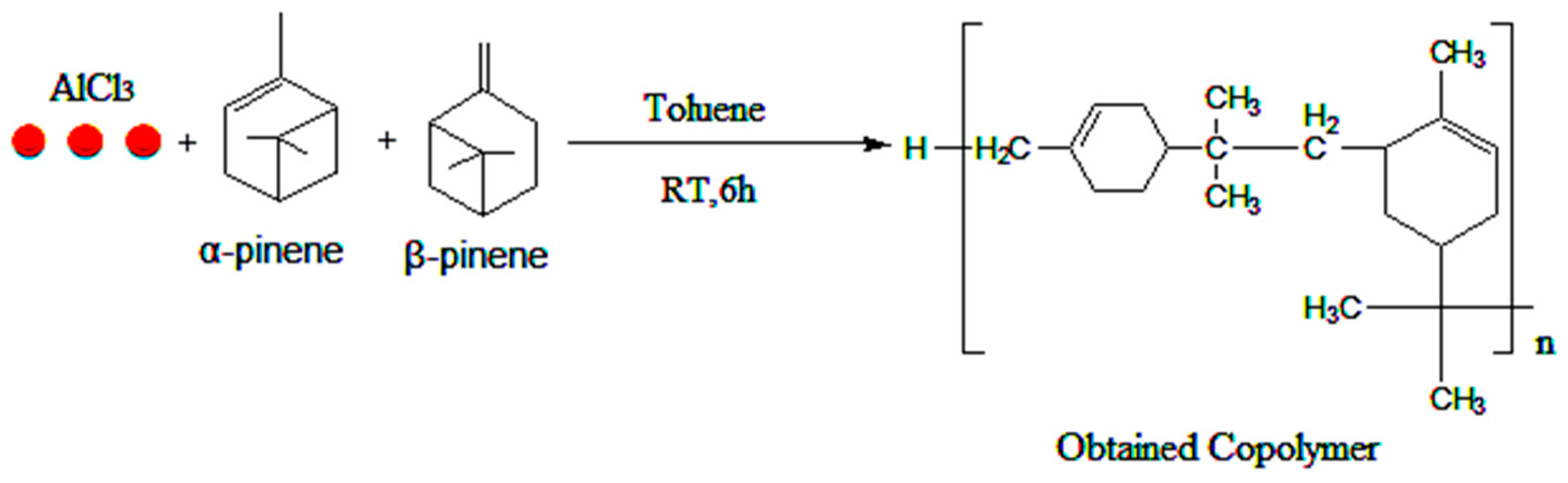 Preprints 157894 g001