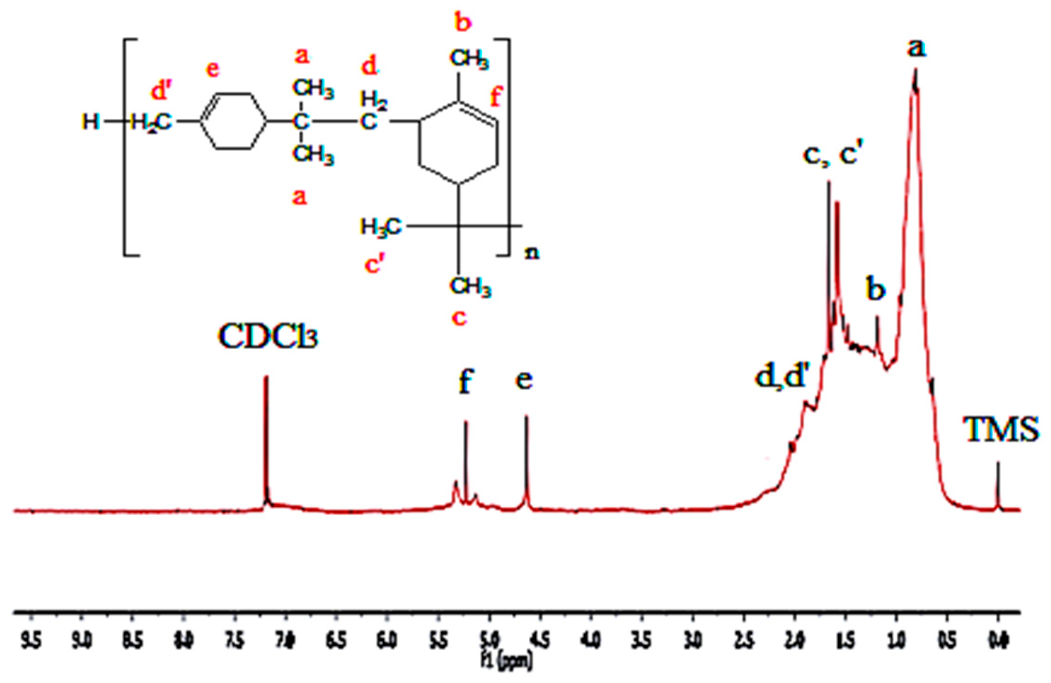 Preprints 157894 g003