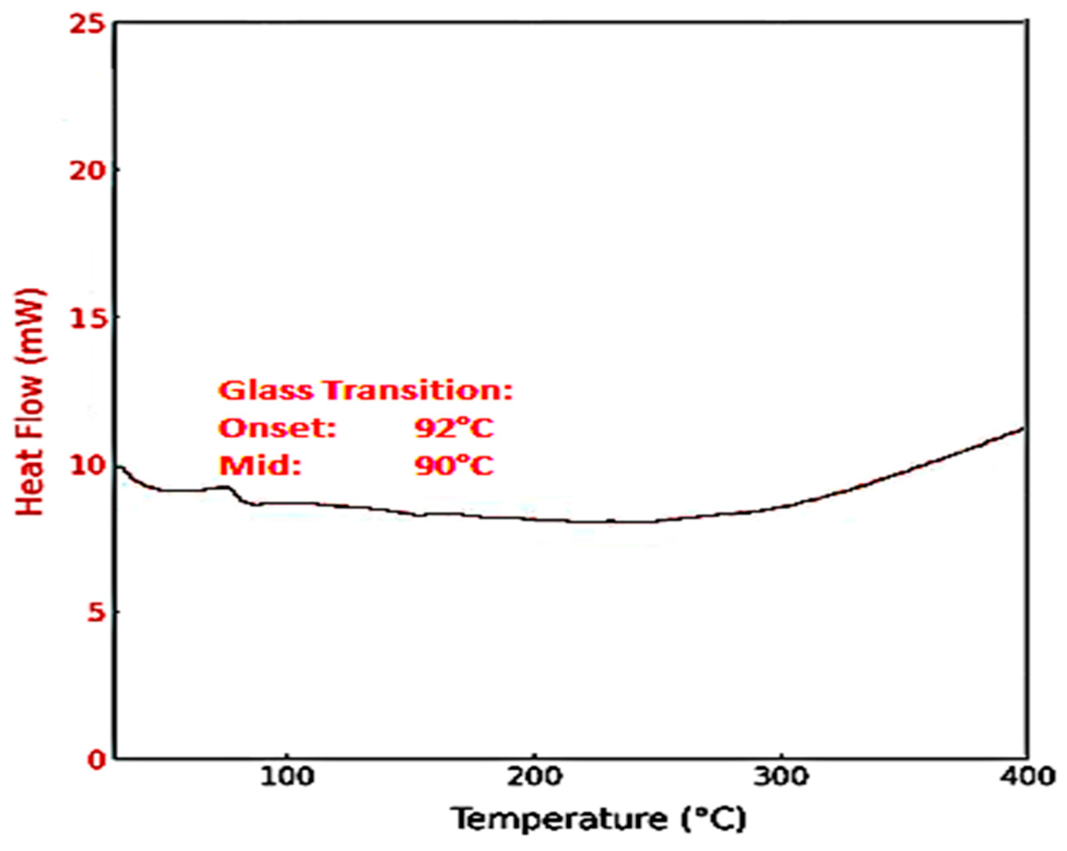 Preprints 157894 g005