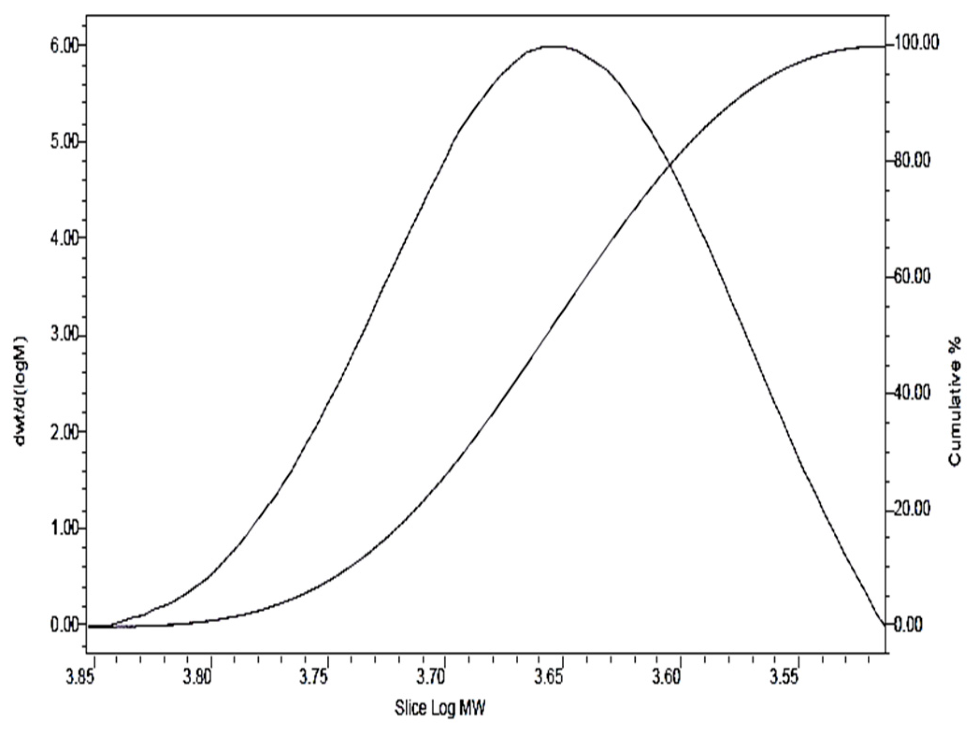 Preprints 157894 g006