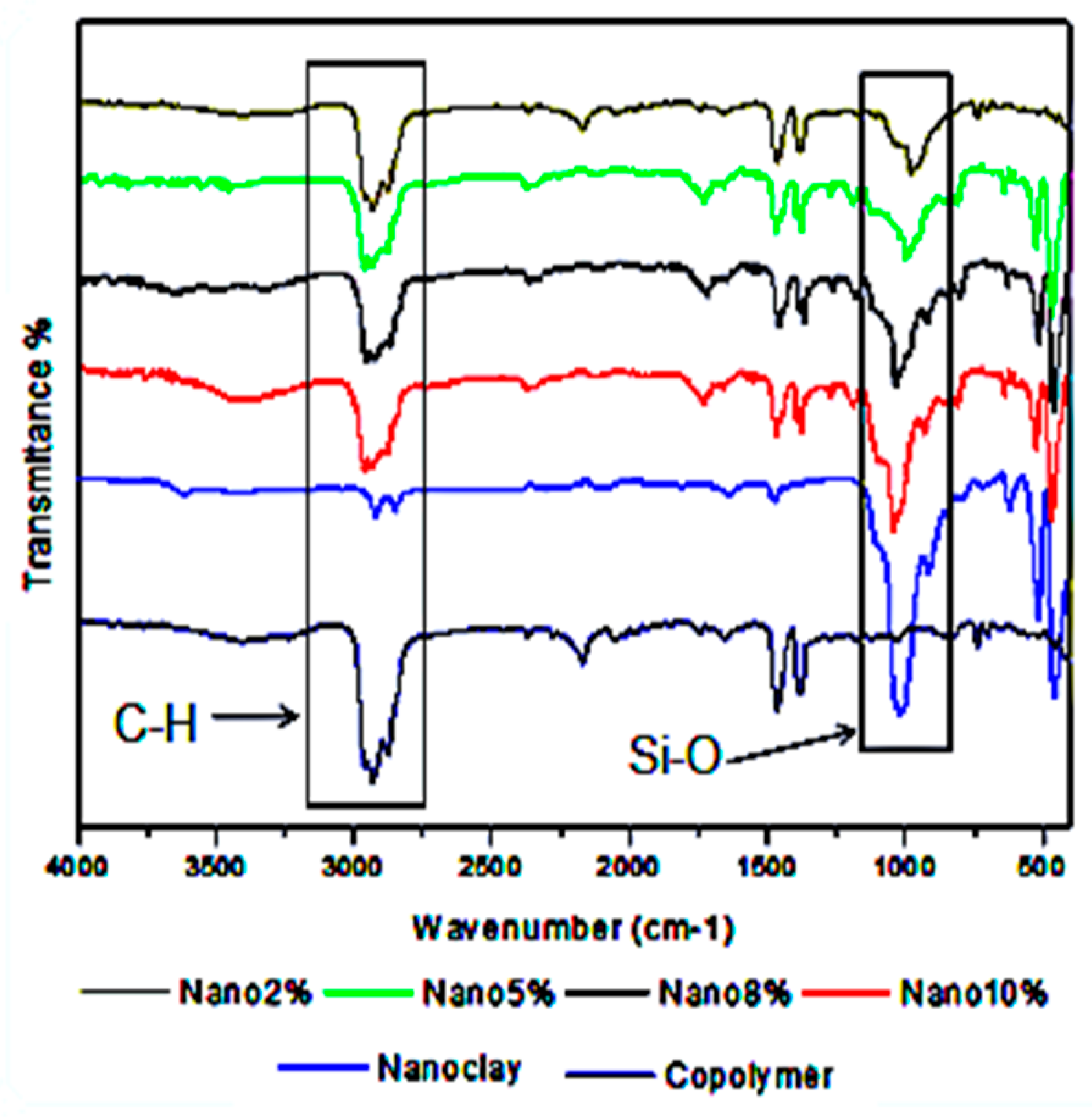 Preprints 157894 g007