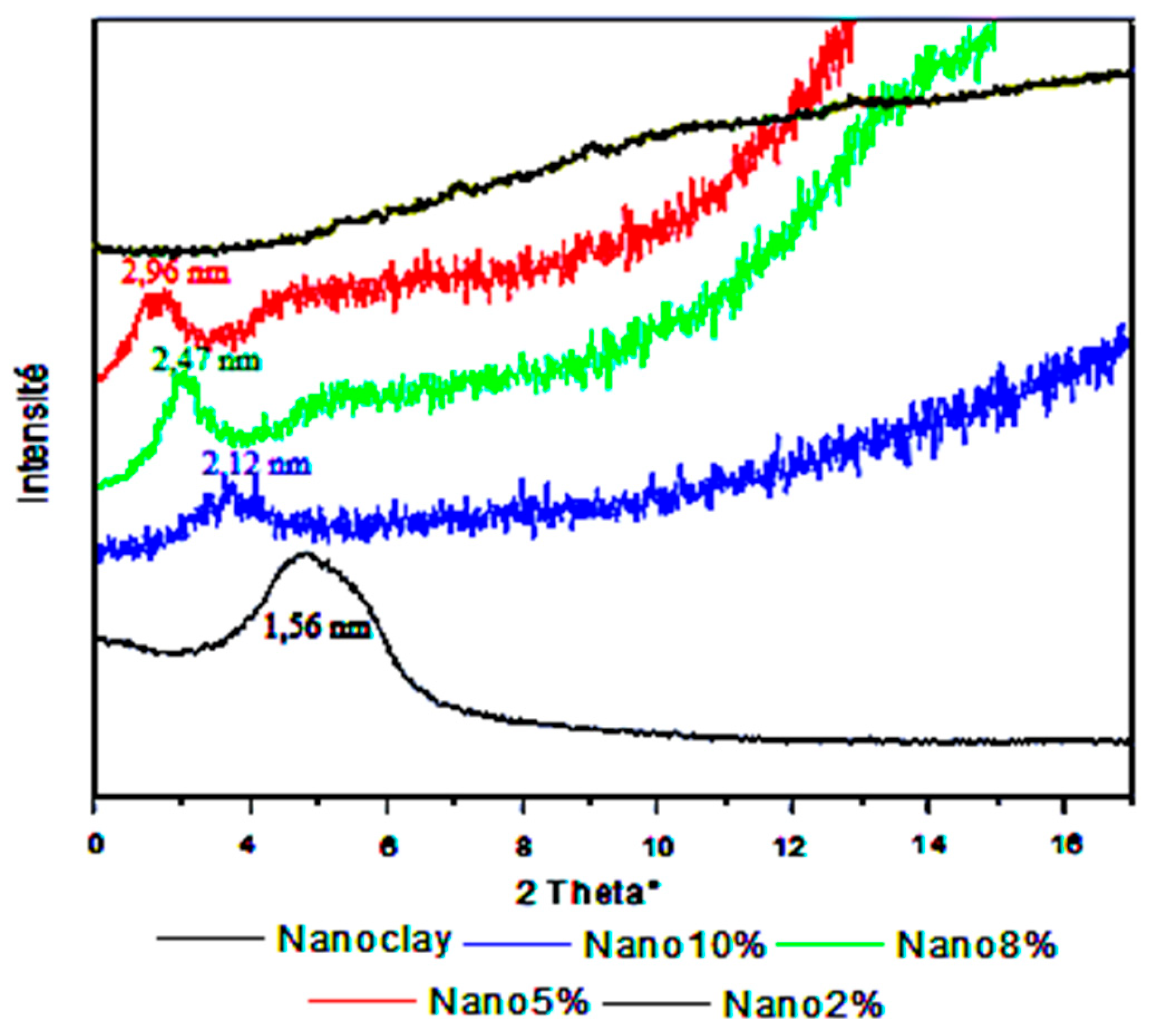 Preprints 157894 g008