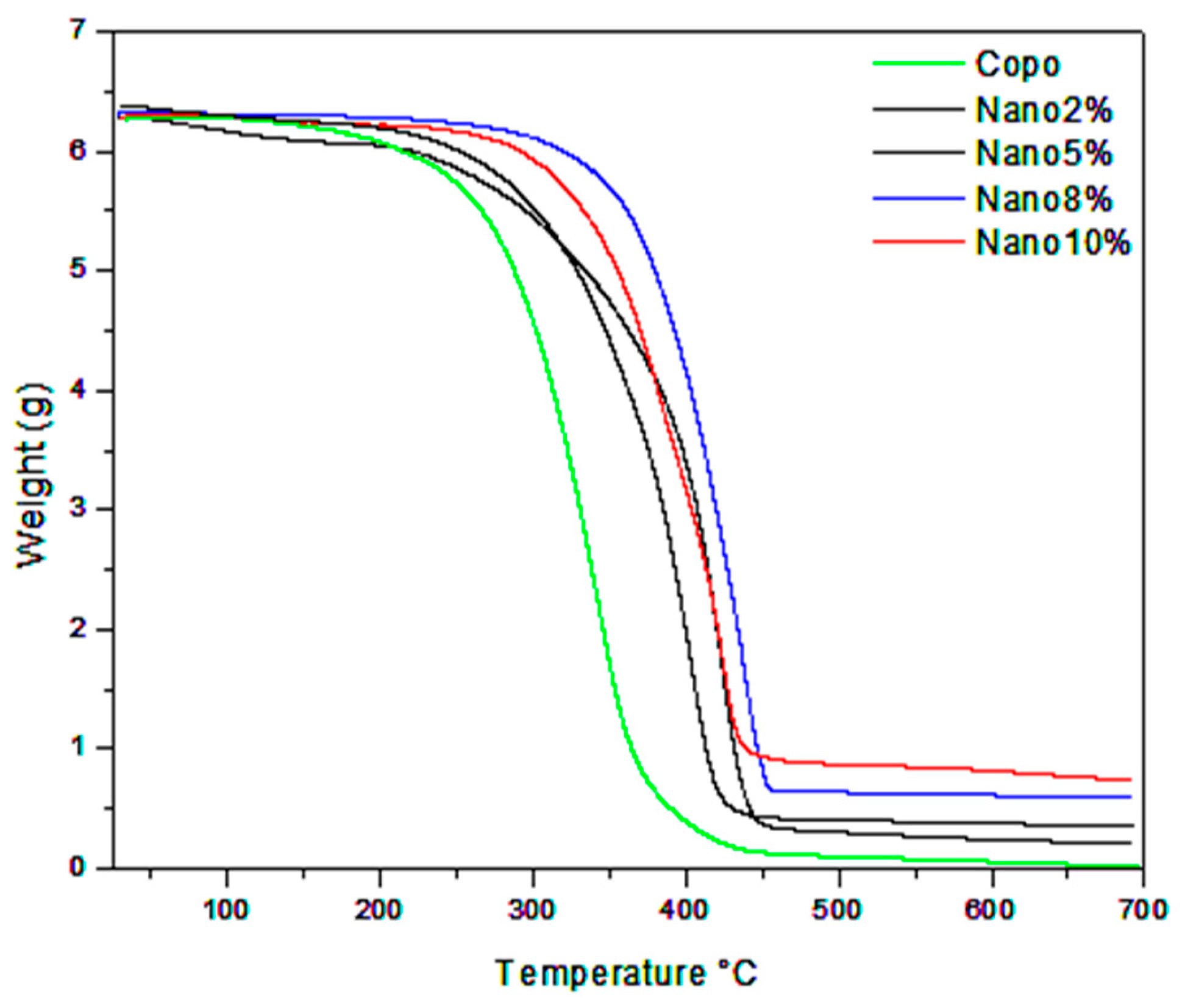 Preprints 157894 g011