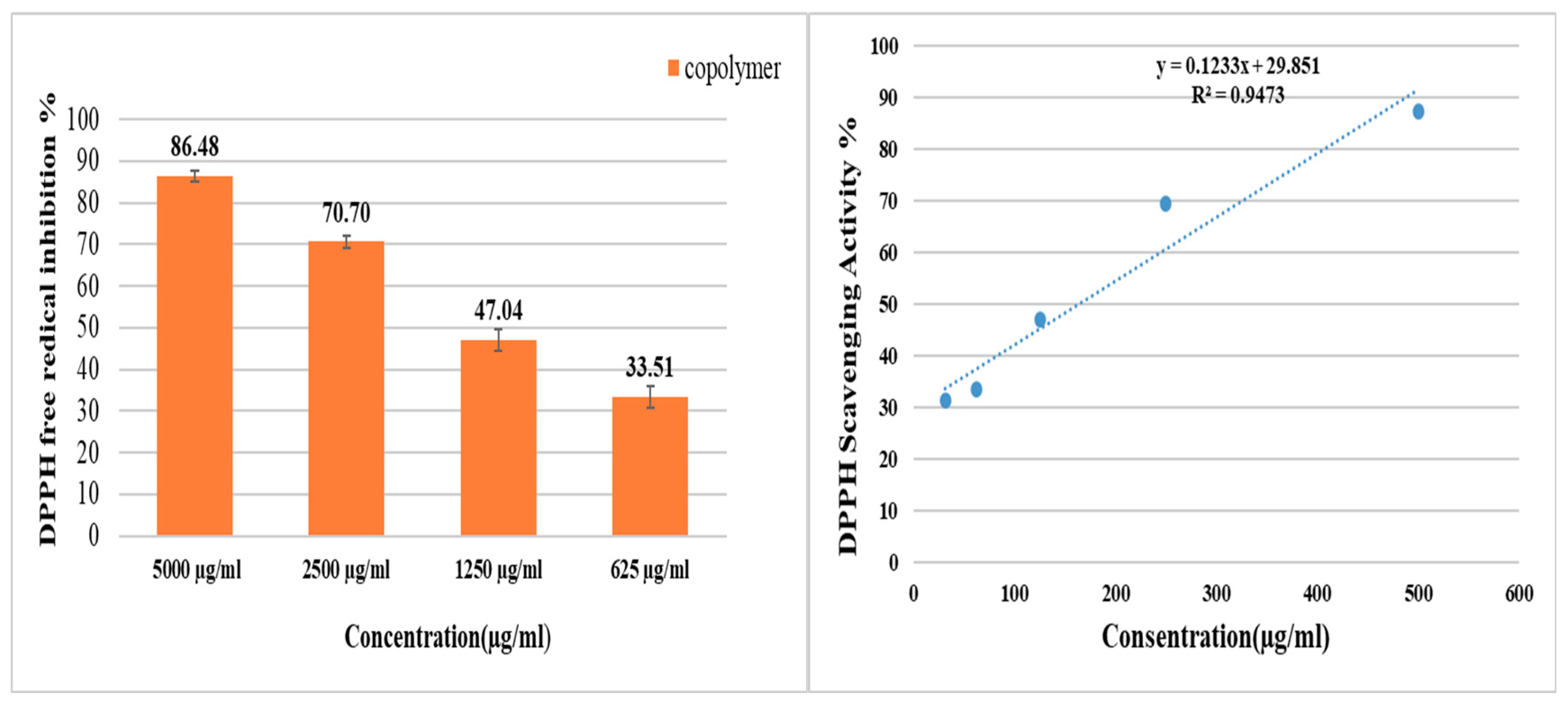 Preprints 157894 g012