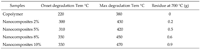 Preprints 157894 i002