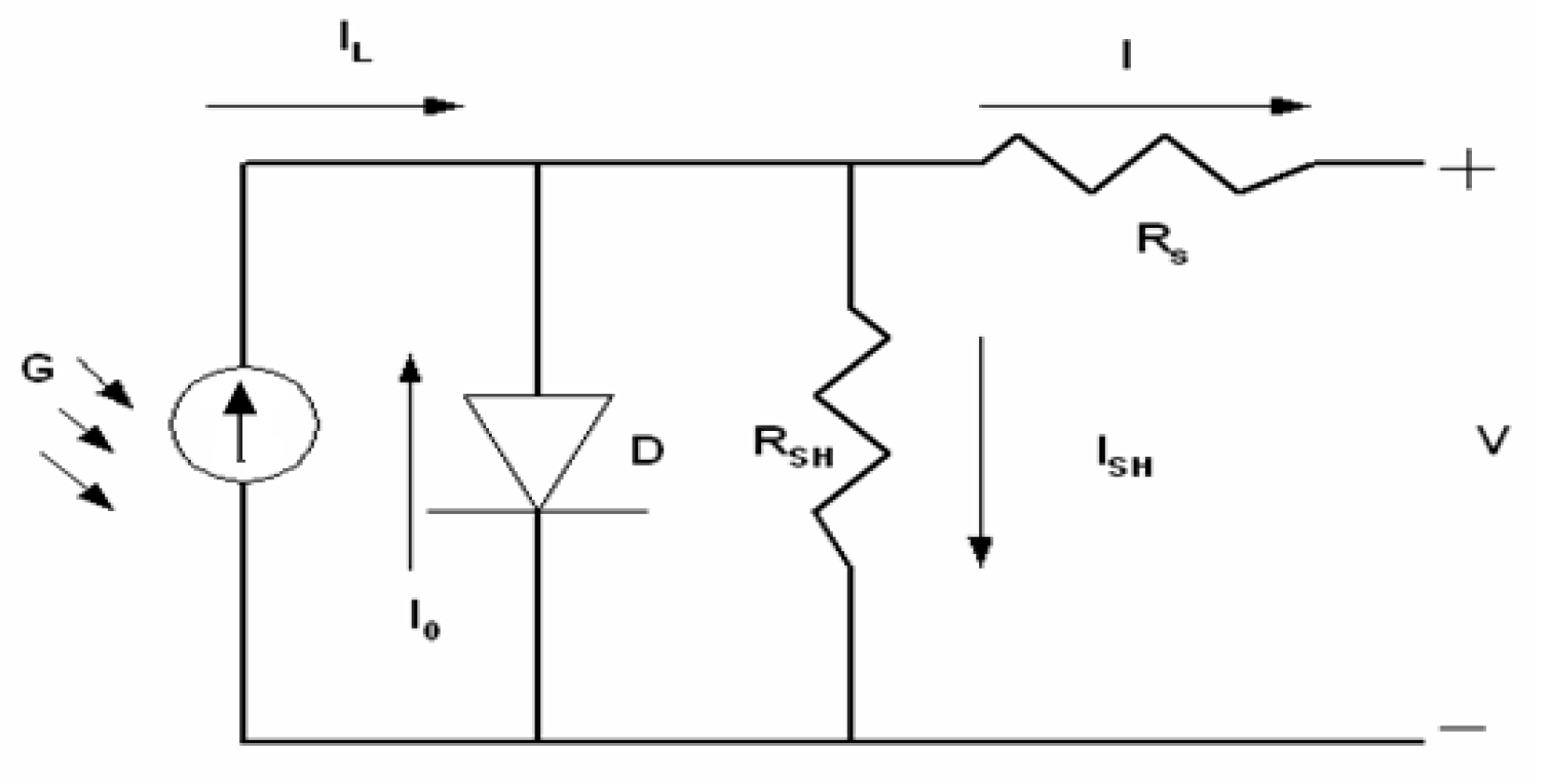 Preprints 149322 g001