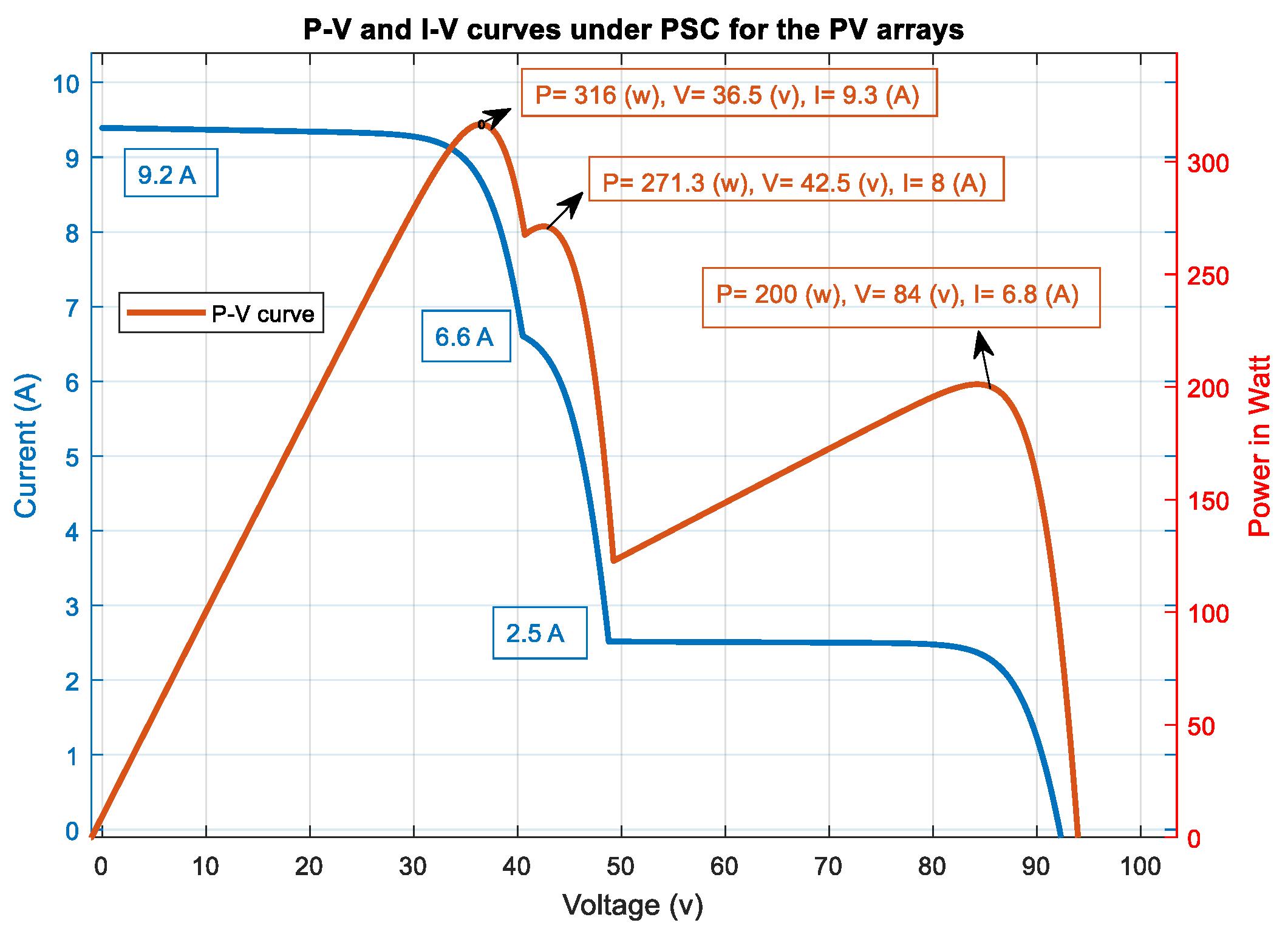 Preprints 149322 g003