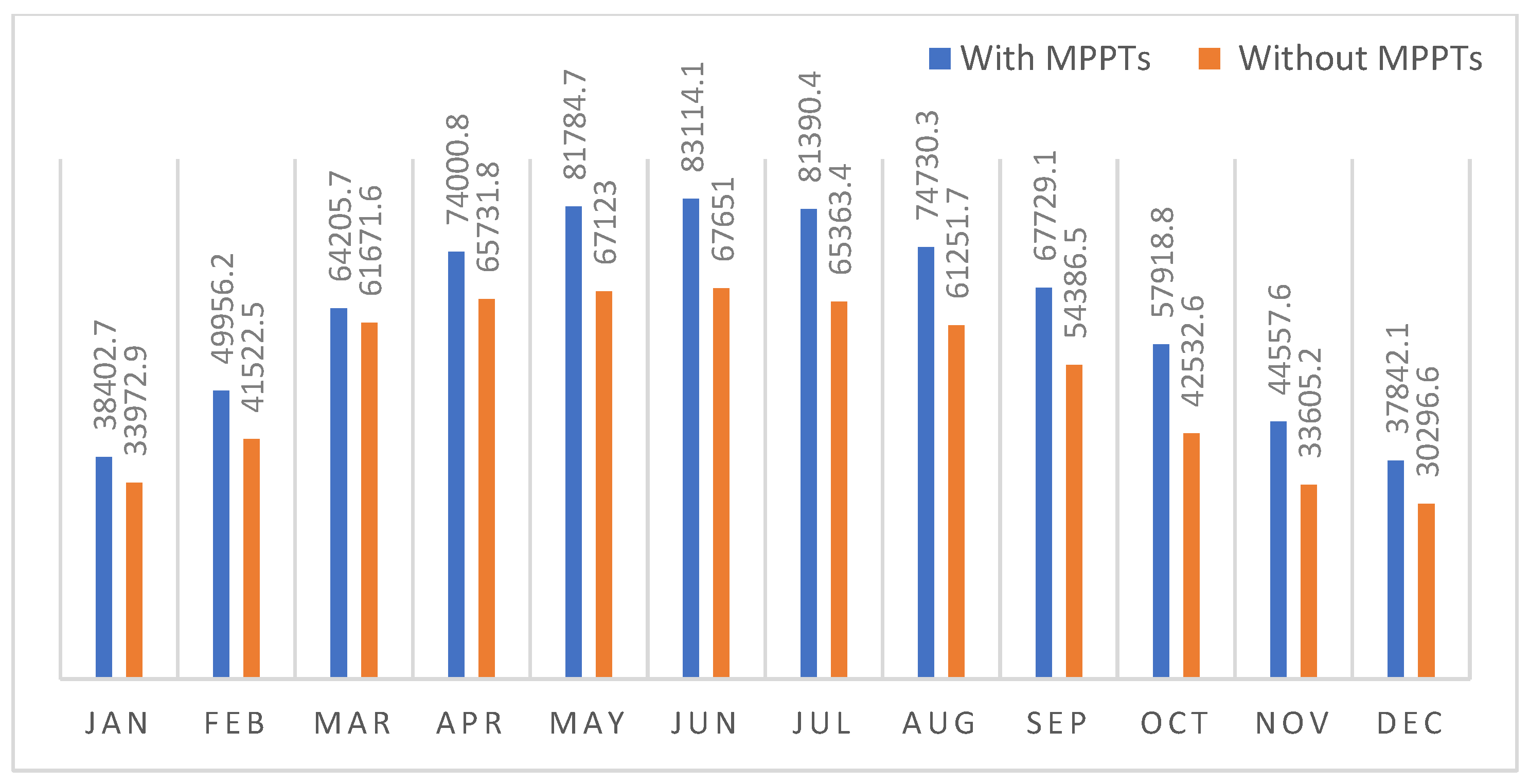 Preprints 149322 g004