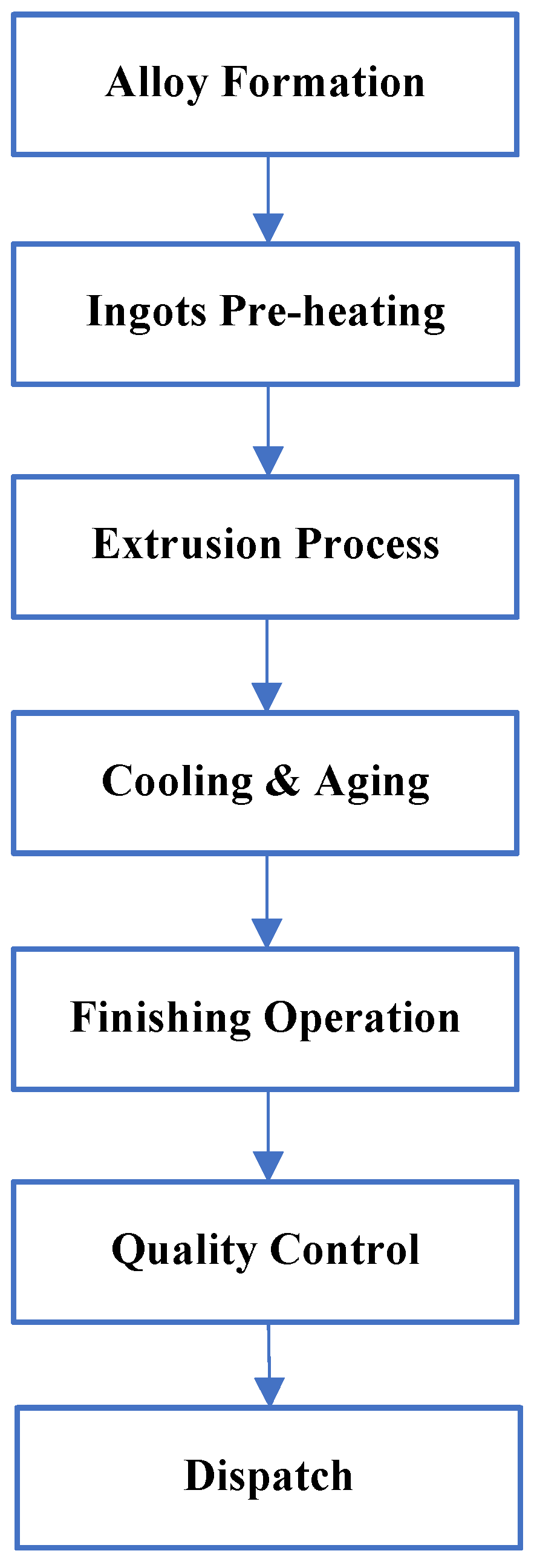 Preprints 190967 g001