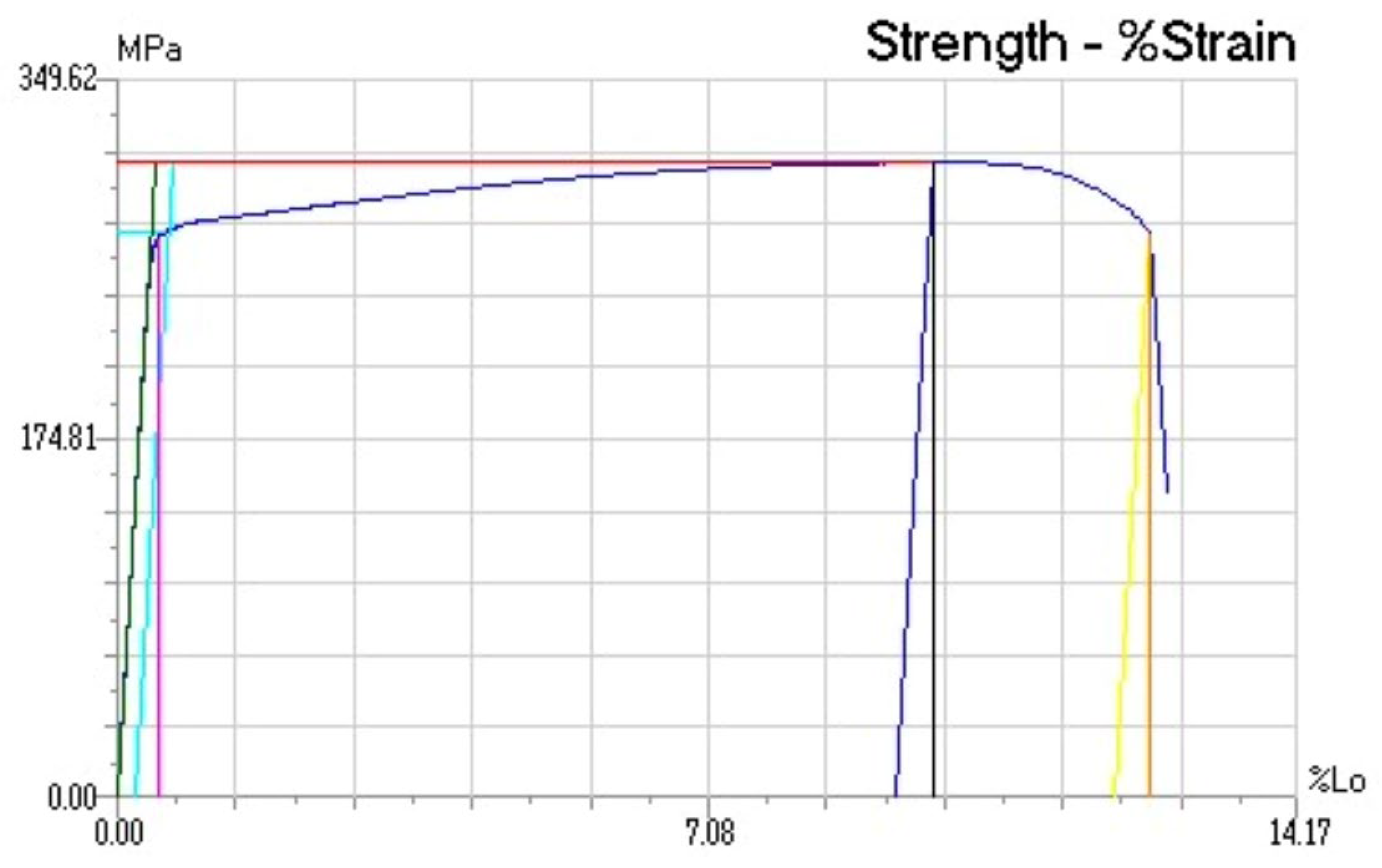 Preprints 190967 g006