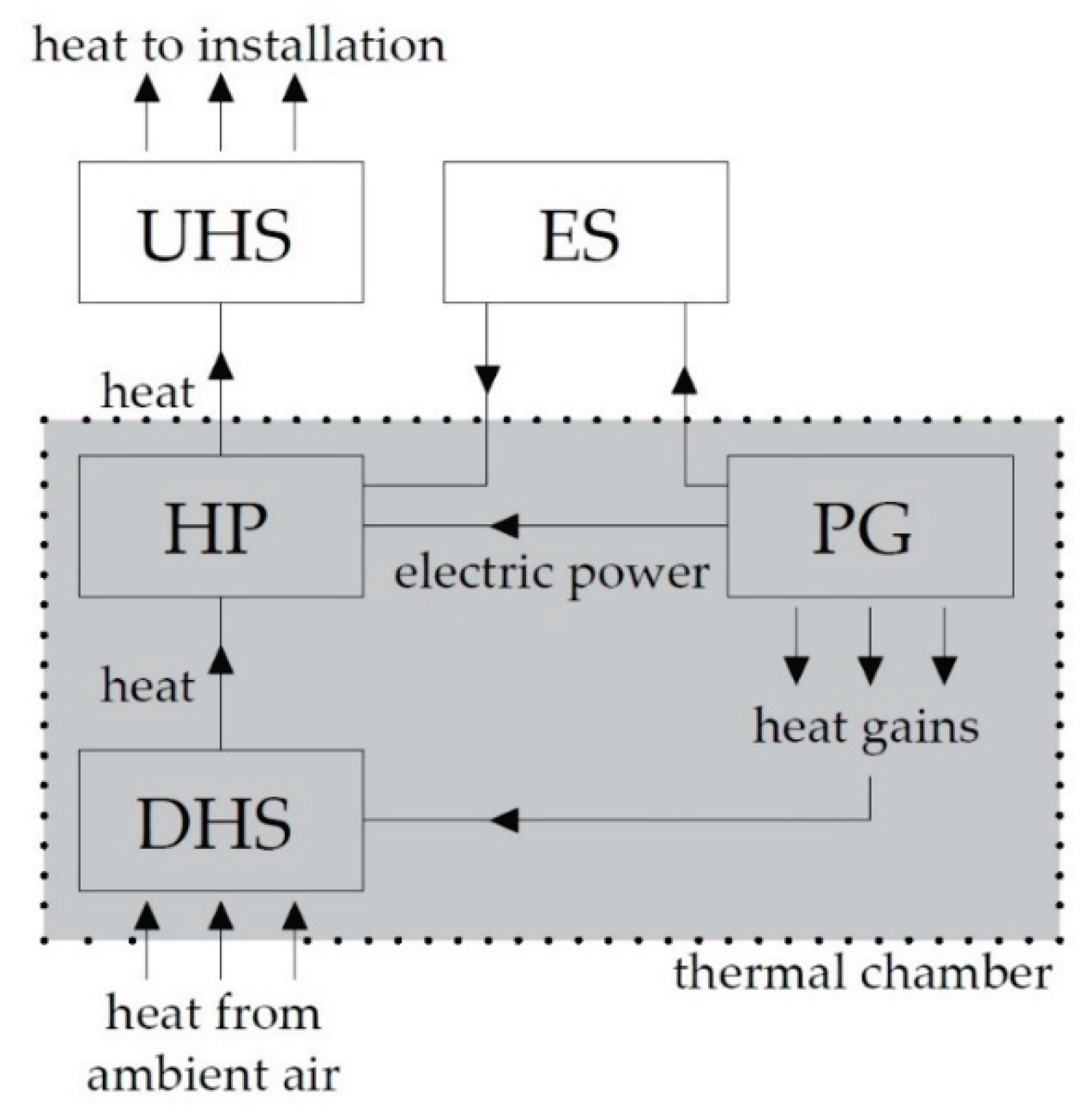 Preprints 185467 g002
