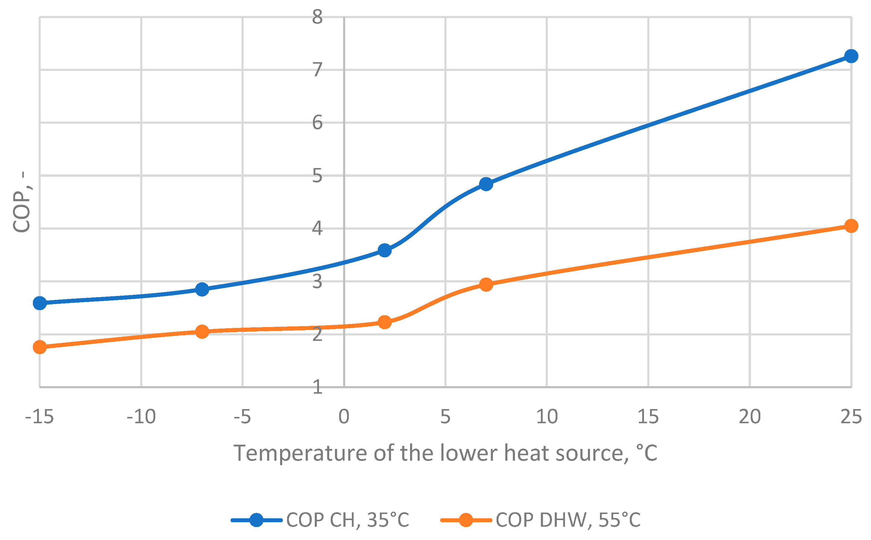 Preprints 185467 g007