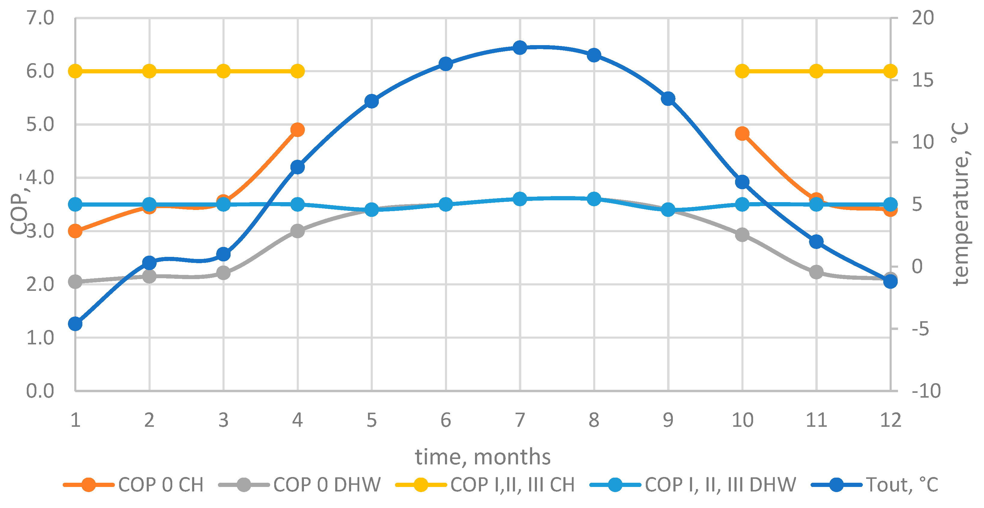 Preprints 185467 g008
