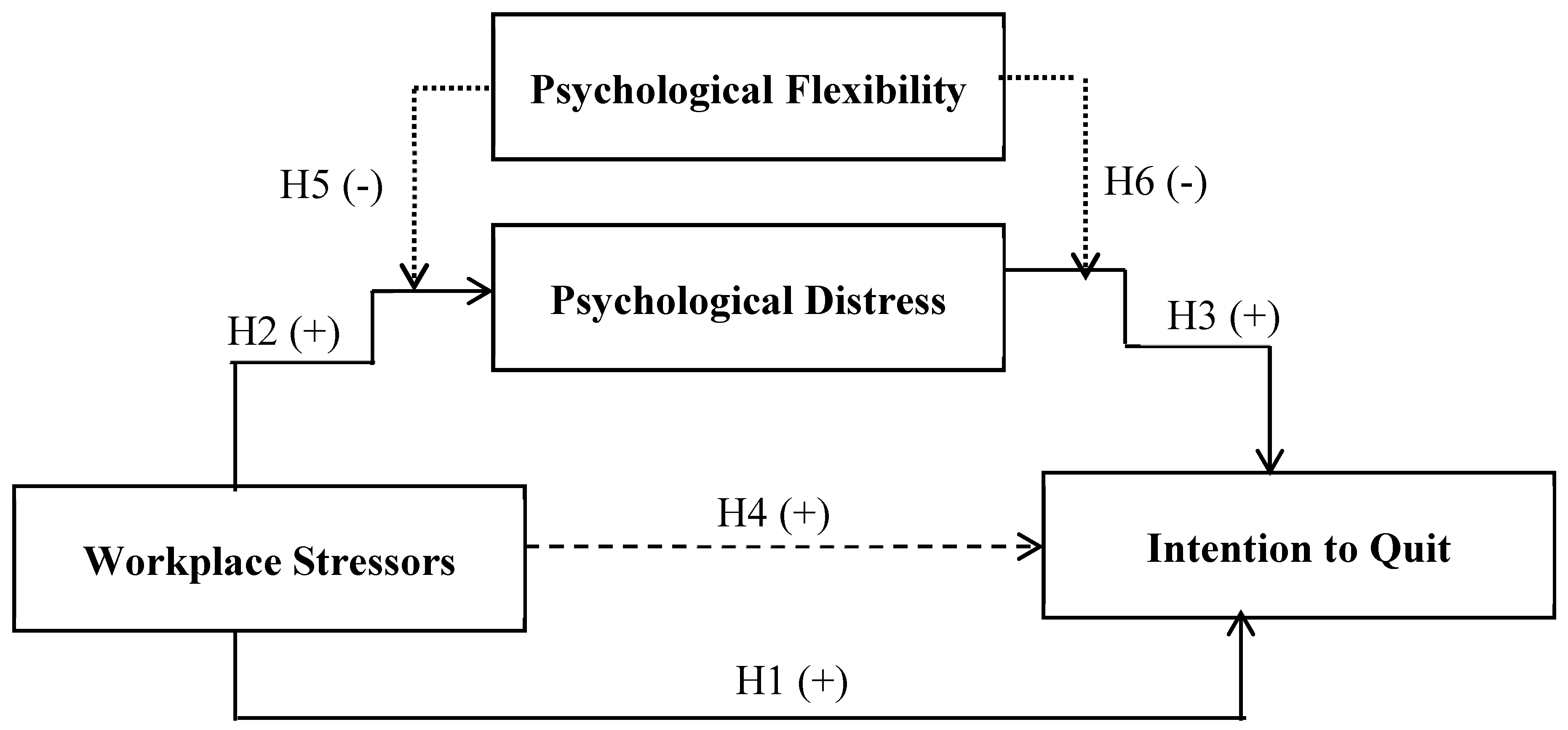 Preprints 154402 g001